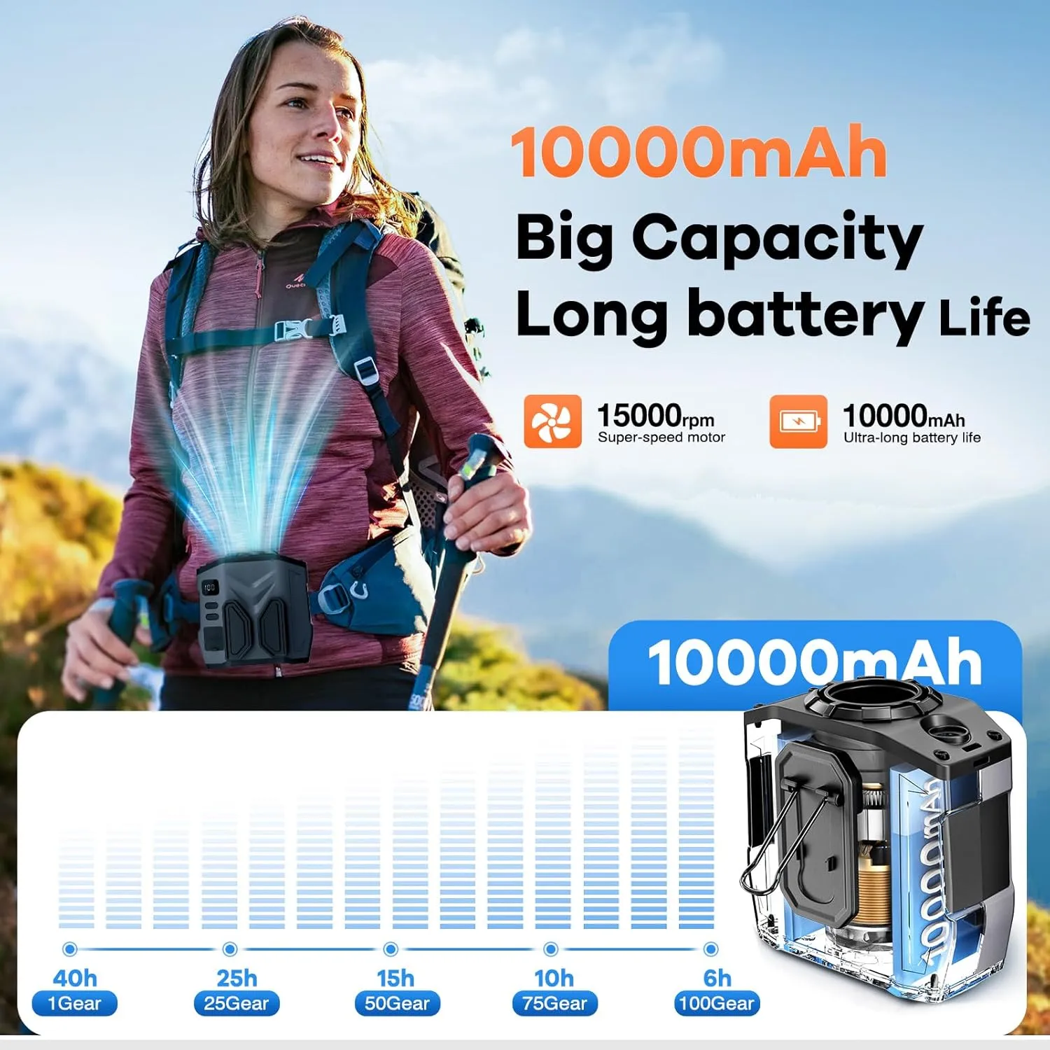 10000mAh Portable Waist Fan, 15000RPM Powerful 5-Speed Portable Fans With Flashlight Clip-On Neck Hands-Free Rechargeable Wearable Belt Fan for Outdoor Sports, Hiking, Gardening, Camping Travel