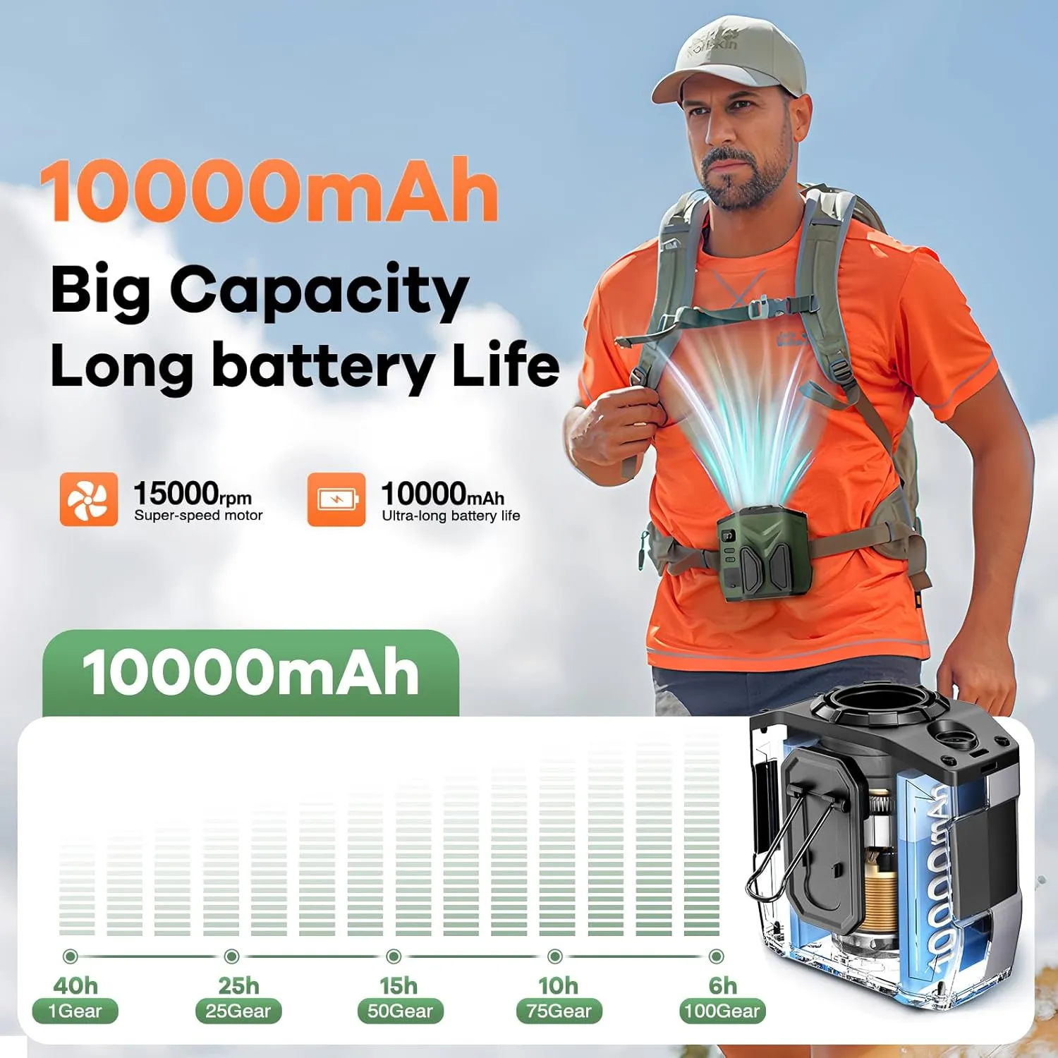 10000mAh Portable Waist Fan, 15000RPM Powerful 5-Speed Portable Fans With Flashlight Clip-On Neck Hands-Free Rechargeable Wearable Belt Fan for Outdoor Sports, Hiking, Gardening, Camping Travel