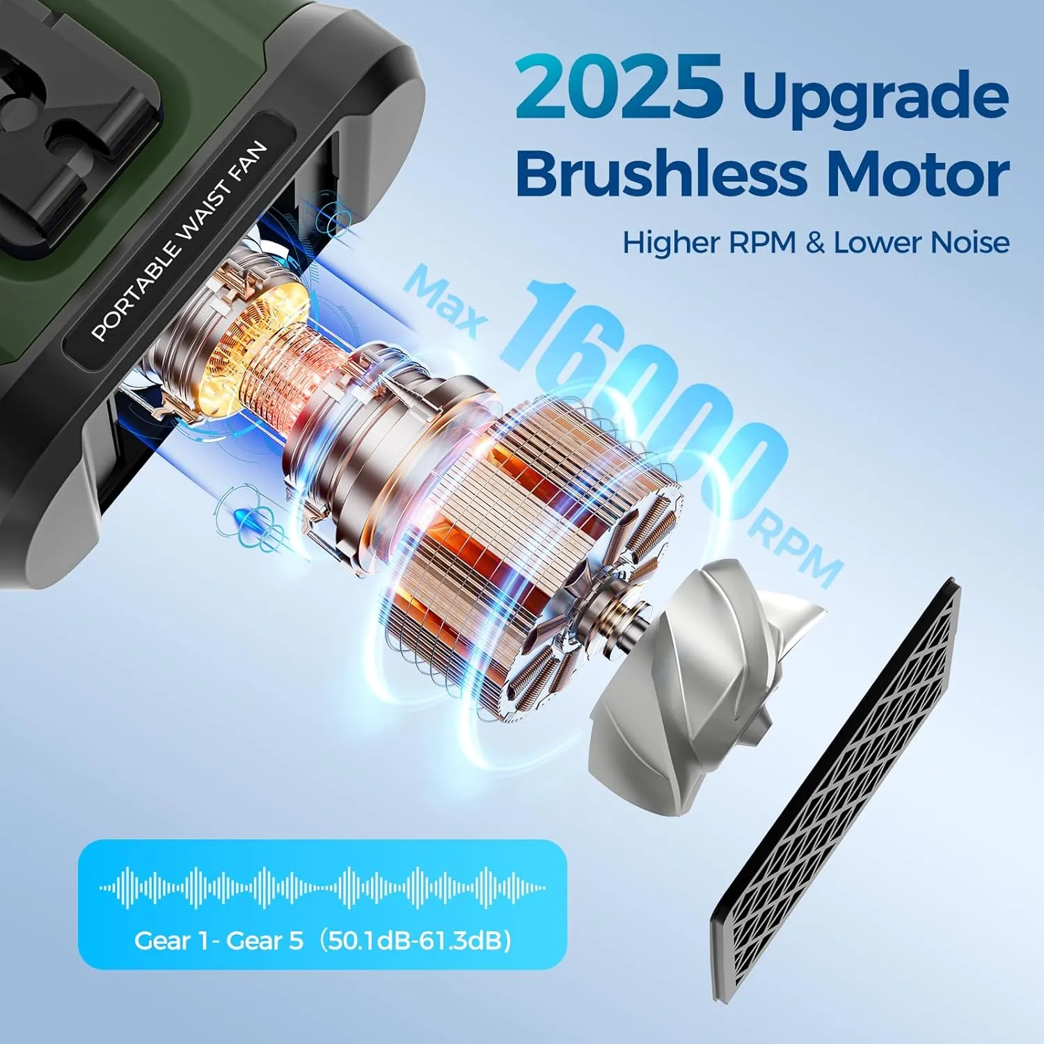10000mAh Portable Waist Fan Rechargeable, 5 Speeds 16000RPM Brushless Motor Strong Airflow, Hand-Frees Wearable Cooling Personal Shirt Belt Fan for Outdoor Jobsite, Camping, Travel