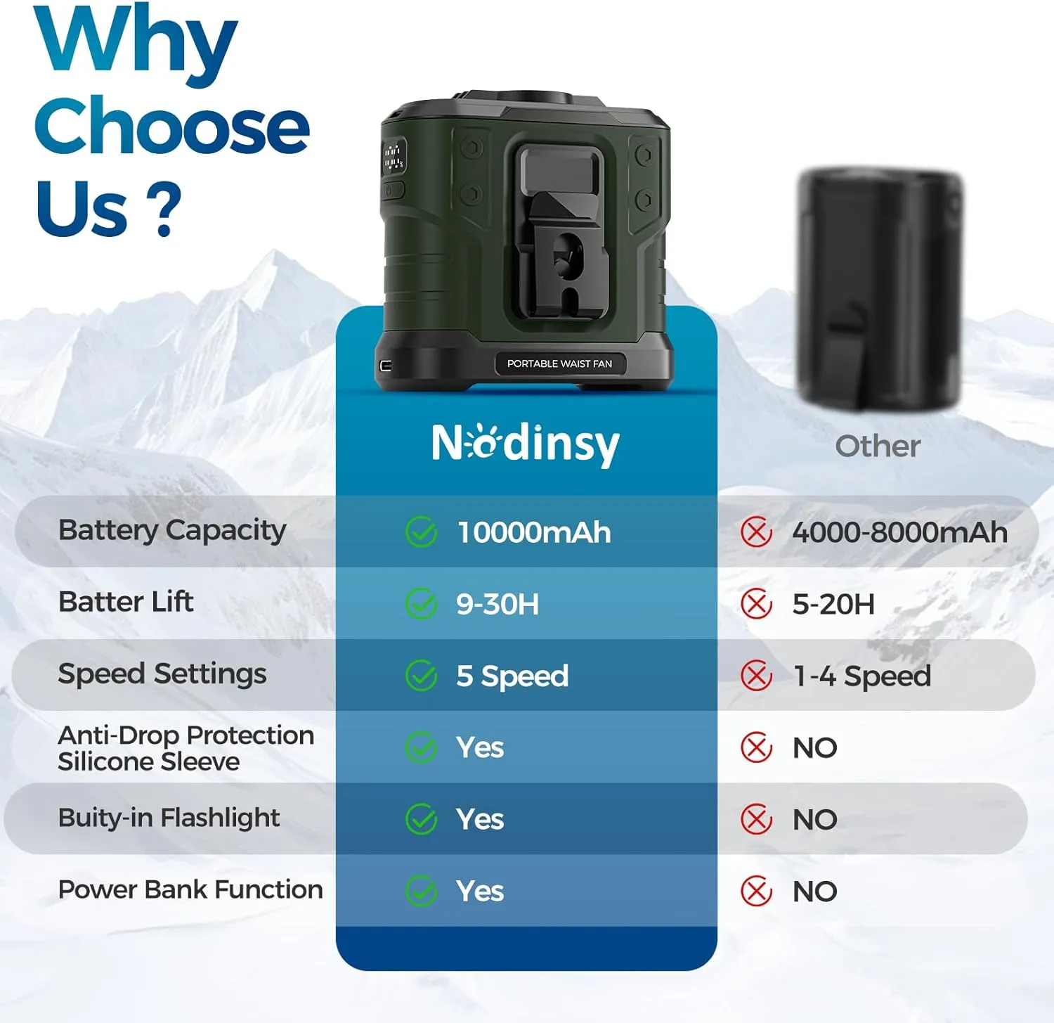 10000mAh Portable Waist Fan Rechargeable, 5 Speeds 16000RPM Brushless Motor Strong Airflow, Hand-Frees Wearable Cooling Personal Shirt Belt Fan for Outdoor Jobsite, Camping, Travel