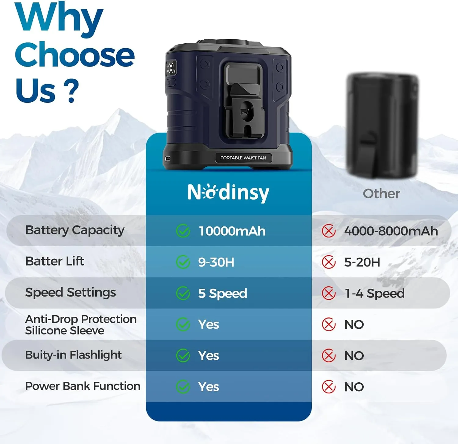 10000mAh Portable Waist Fan Rechargeable, 5 Speeds 16000RPM Brushless Motor Strong Airflow, Hands-Free Wearable Cooling Personal Shirt Belt Fan for Outdoor Jobsite, Camping, Travel