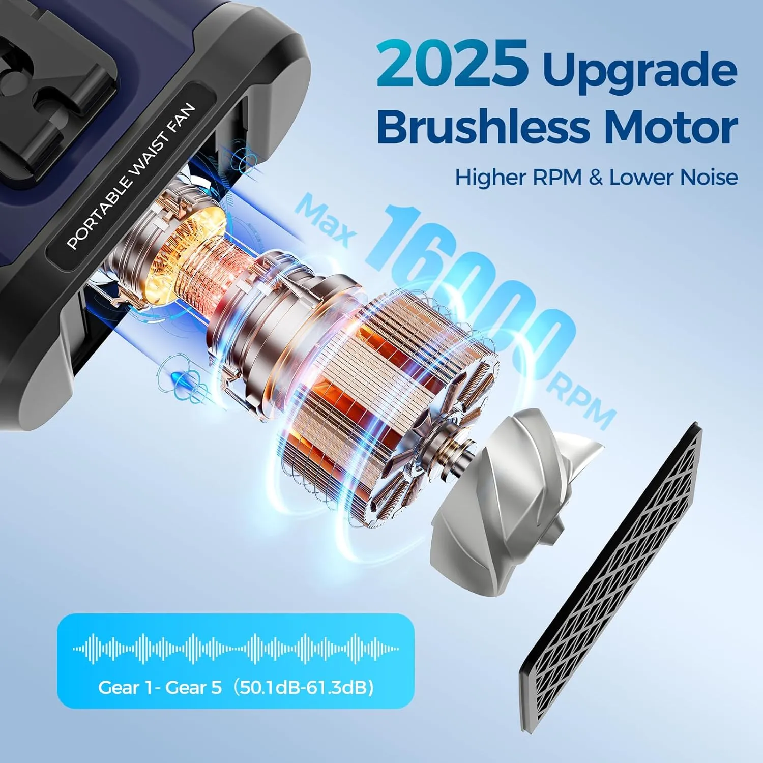 10000mAh Portable Waist Fan Rechargeable, 5 Speeds 16000RPM Brushless Motor Strong Airflow, Hands-Free Wearable Cooling Personal Shirt Belt Fan for Outdoor Jobsite, Camping, Travel