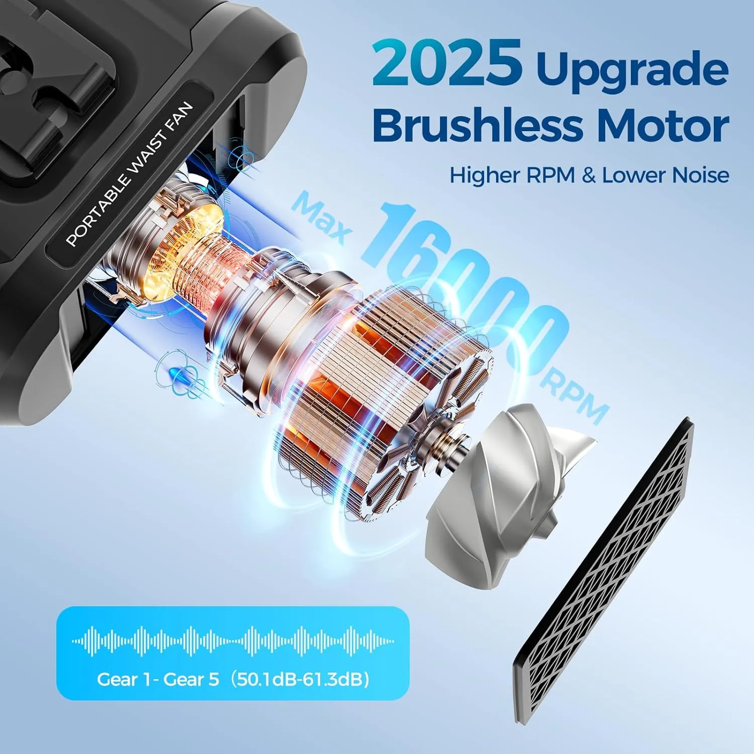10000mAh Portable Waist Fan Rechargeable, 5 Speeds 16000RPM Brushless Motor Strong Airflow, Hands-Free Wearable Cooling Personal Shirt Belt Fan for Outdoor Jobsite, Camping, Travel