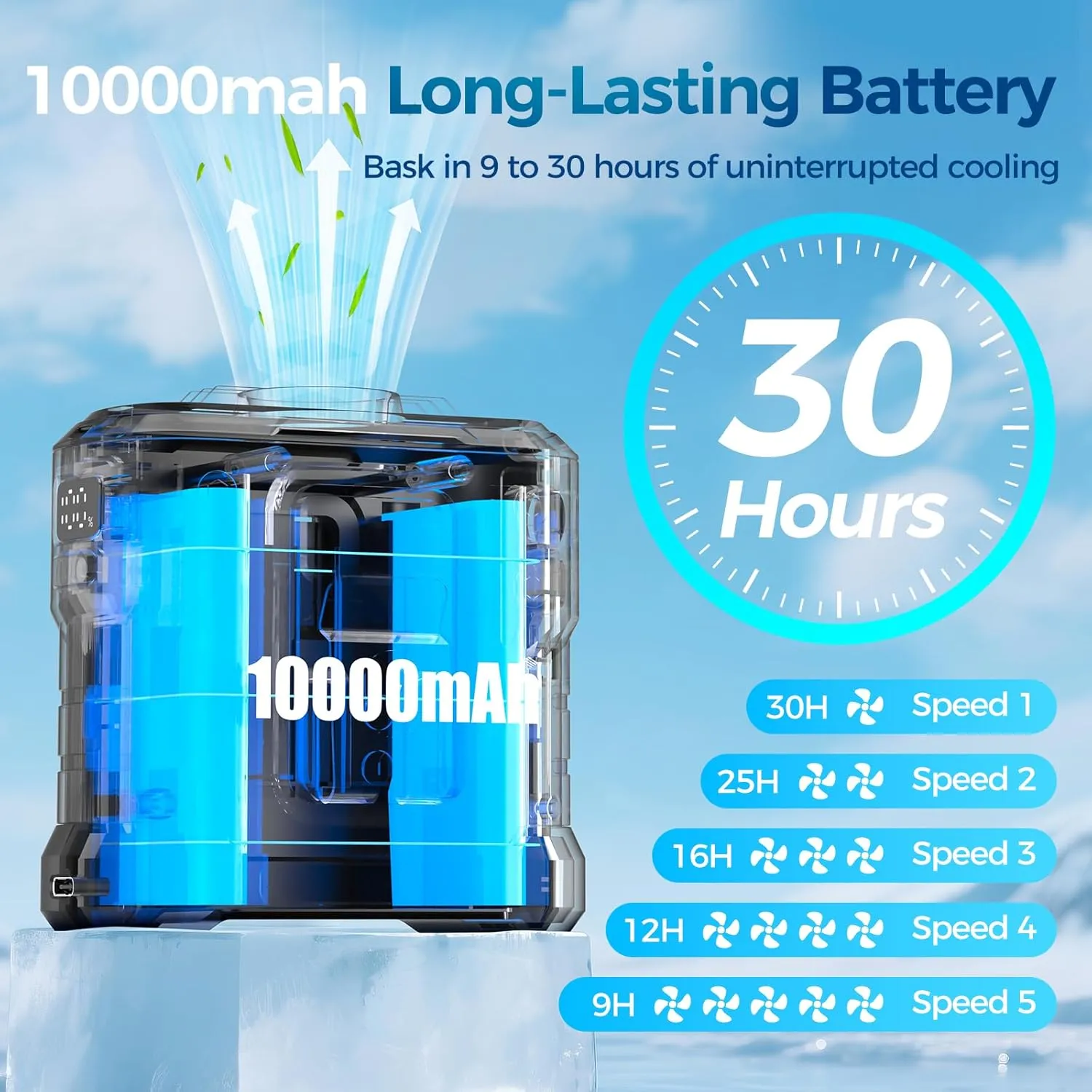 10000mAh Portable Waist Fan Rechargeable, 5 Speeds 16000RPM Brushless Motor Strong Airflow, Hands-Free Wearable Cooling Personal Shirt Belt Fan for Outdoor Jobsite, Camping, Travel