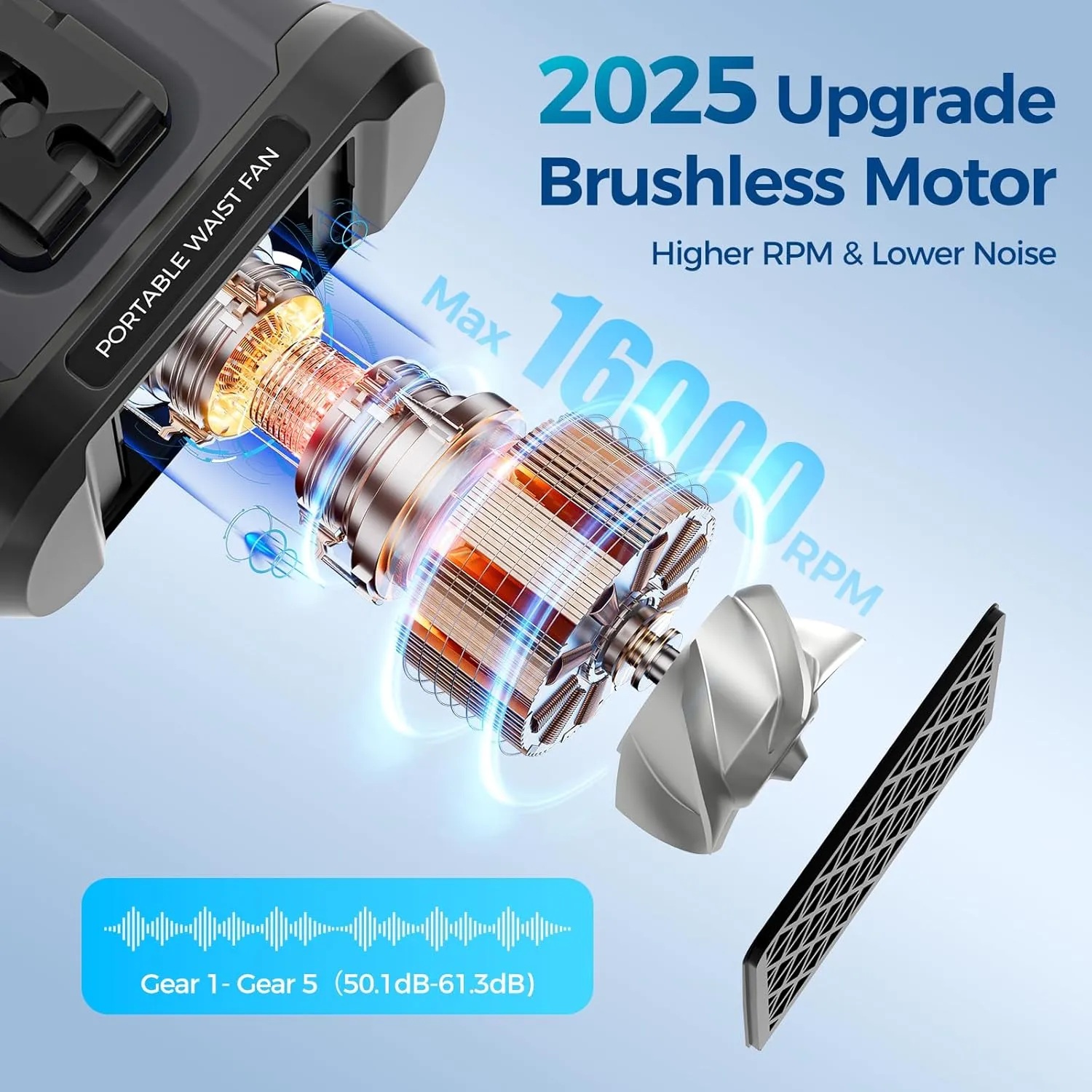 10000mAh Portable Waist Fan Rechargeable, 5 Speeds 16000RPM Brushless Motor Strong Airflow, Wearable Cooling Personal Shirt Belt Fan for Outdoor Jobsite, Camping, Gifts for Men