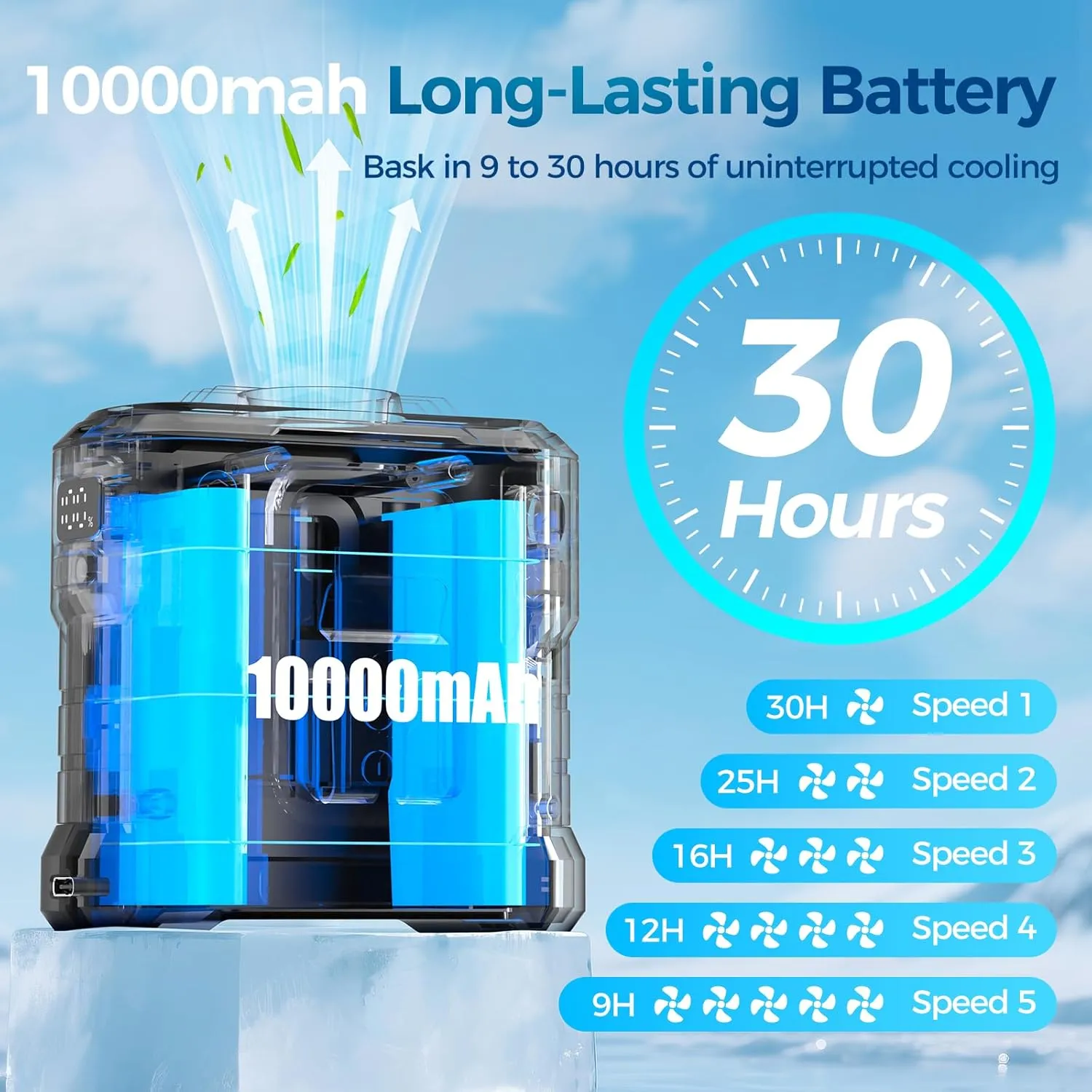 10000mAh Portable Waist Fan Rechargeable, 5 Speeds 16000RPM Brushless Motor Strong Airflow, Wearable Cooling Personal Shirt Belt Fan for Outdoor Jobsite, Camping, Gifts for Men