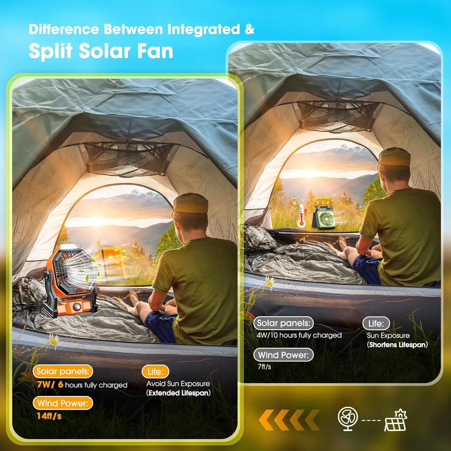 10400mAh Solar Fan, Camping Fan with Solar Panel, 7W 9-Inch Rechargeable Battery Operated Fans for Outside, LED Lantern, Stepless Speed and Quiet Battery Powered Solar Tent Fans for Outdoor, Barbecue