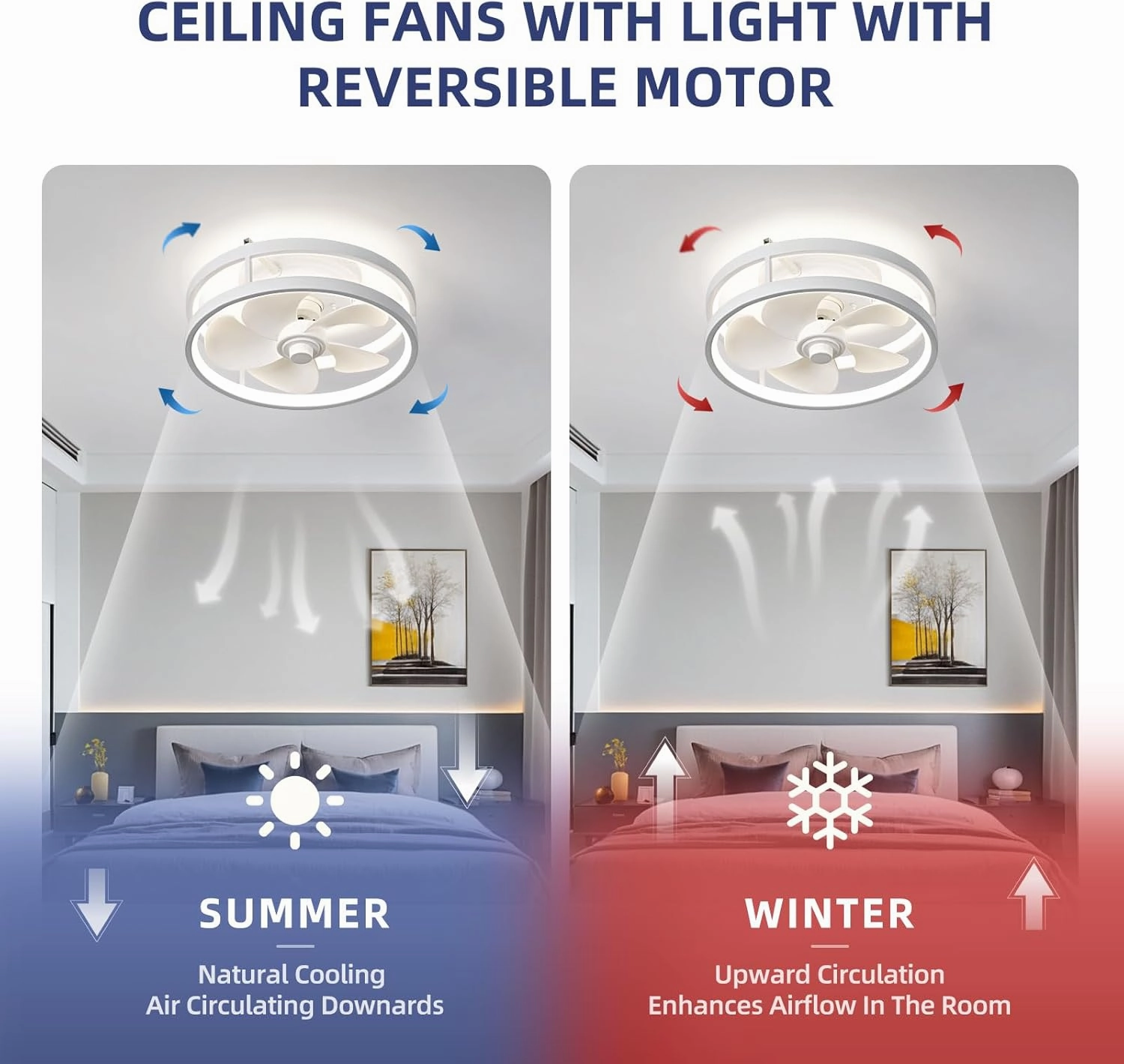 13" Low Profile Ceiling Fans with Lights and Remote,Dimmable 36W 3000-6000K LED Fan Light with App Control,Modern Ceiling Fans Flush Mount Lighting for Bedroom Living Room(White 002)