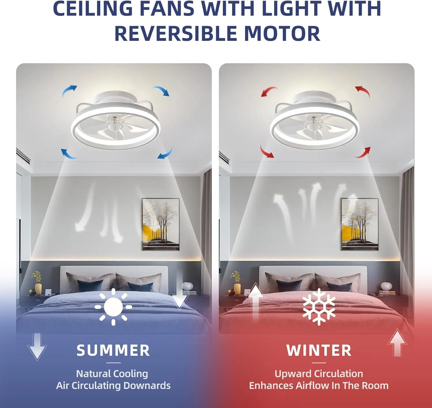 13" Low Profile Ceiling Fans with Lights and Remote,Dimmable 36W 3000-6000K LED Fan Light with Remote Control,Modern Ceiling Fans Flush Mount Lighting for Bedroom Living Room(White 01)