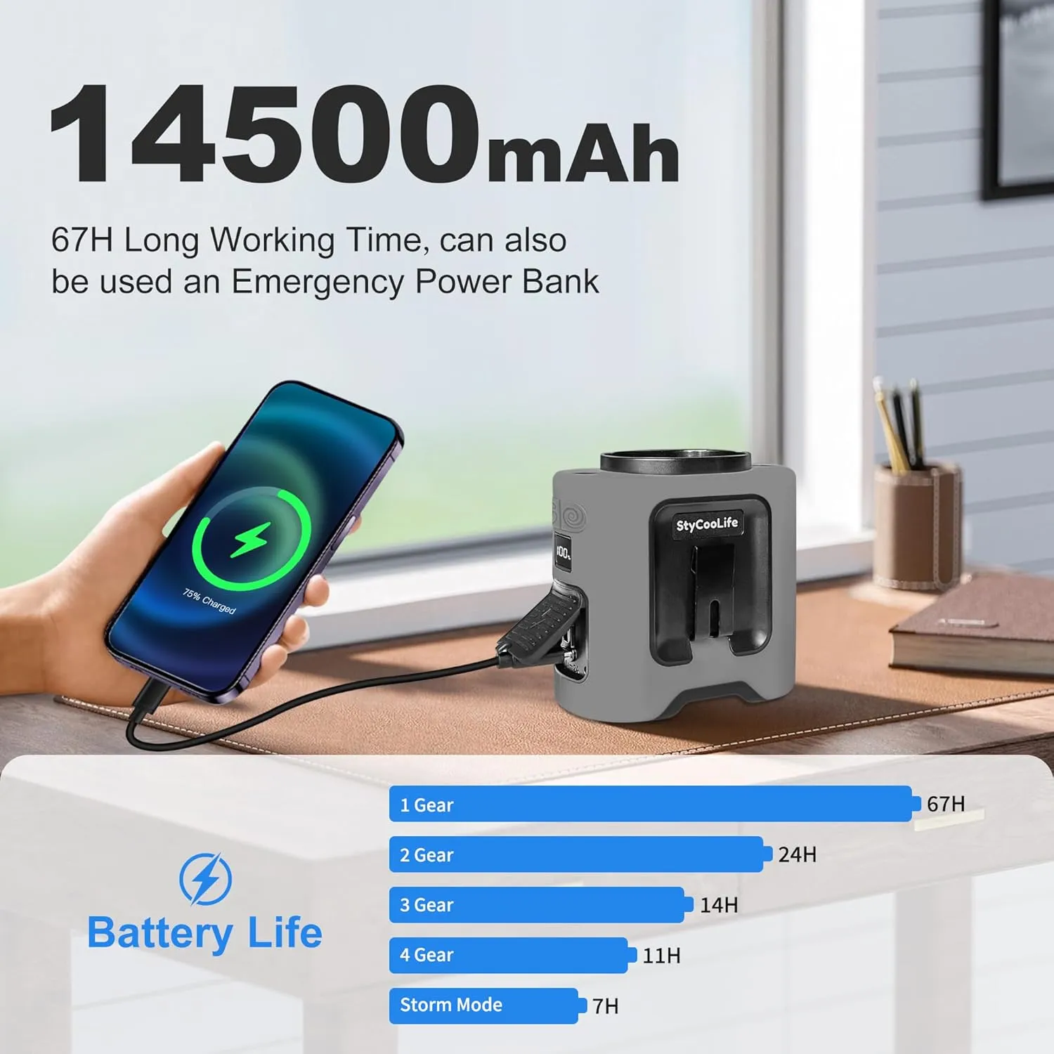 14500mAh Portable Waist Fan Clip on, 67H Cooling, 5 Speeds Rechargeable Personal Belt Shirt Fan Wearable with Rotatable Clamps & Flashlight, Neck Fan for Outdoor Jobsite Camping Travel