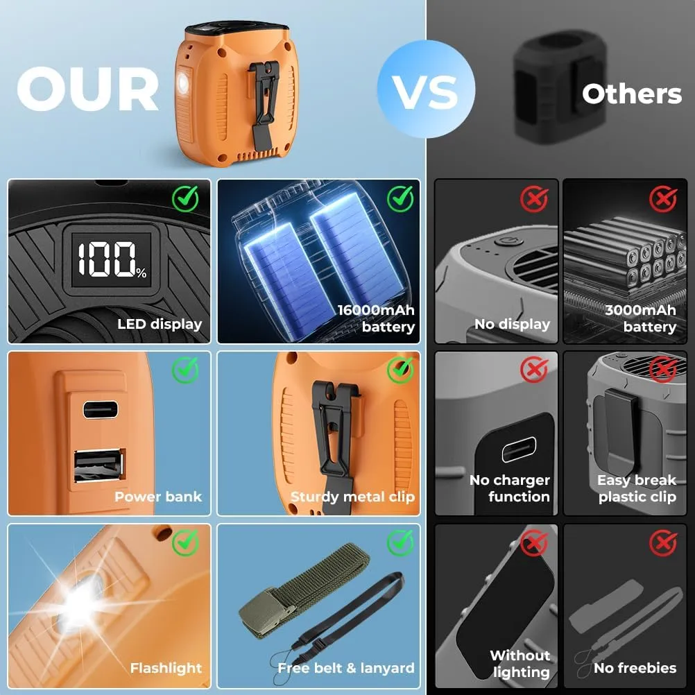 16000mAh Portable Waist Fan Rechargeable, 5-Speeds 16000RPM Strong Airflow, 48-Hour Runtime, LED Display, Flashlight, Neck Fan, Personal Wearable Belt Fan for Camping, Outdoor, Jobsite, Orange