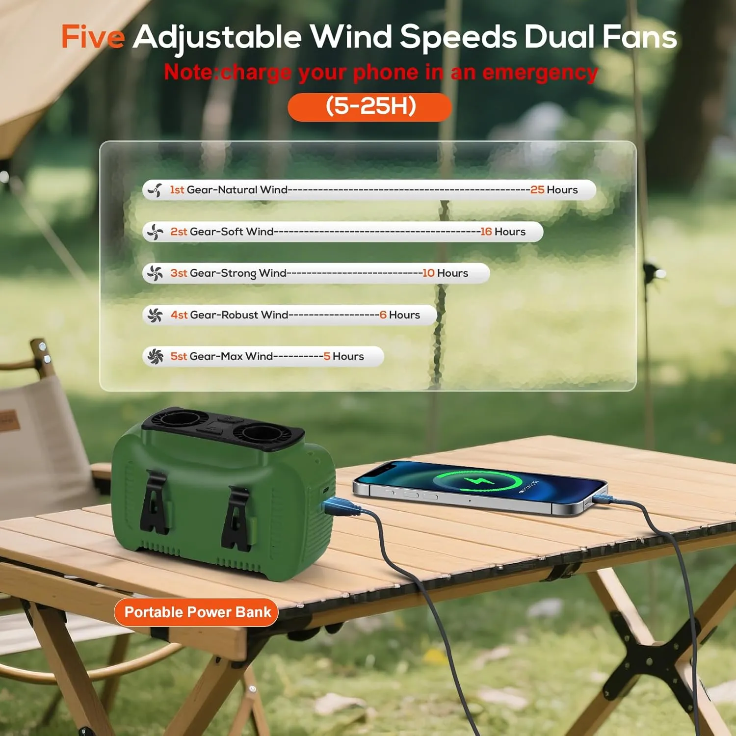 16000mAh Portable Waist Fan- Rechargeable Battery Personal Fan Clip on Wearable Belt With 5 Speeds,LED Digital Display and Flashlight Neck Fan Hands-Free 25H Cooling For Outdoor Travel Camping-Green