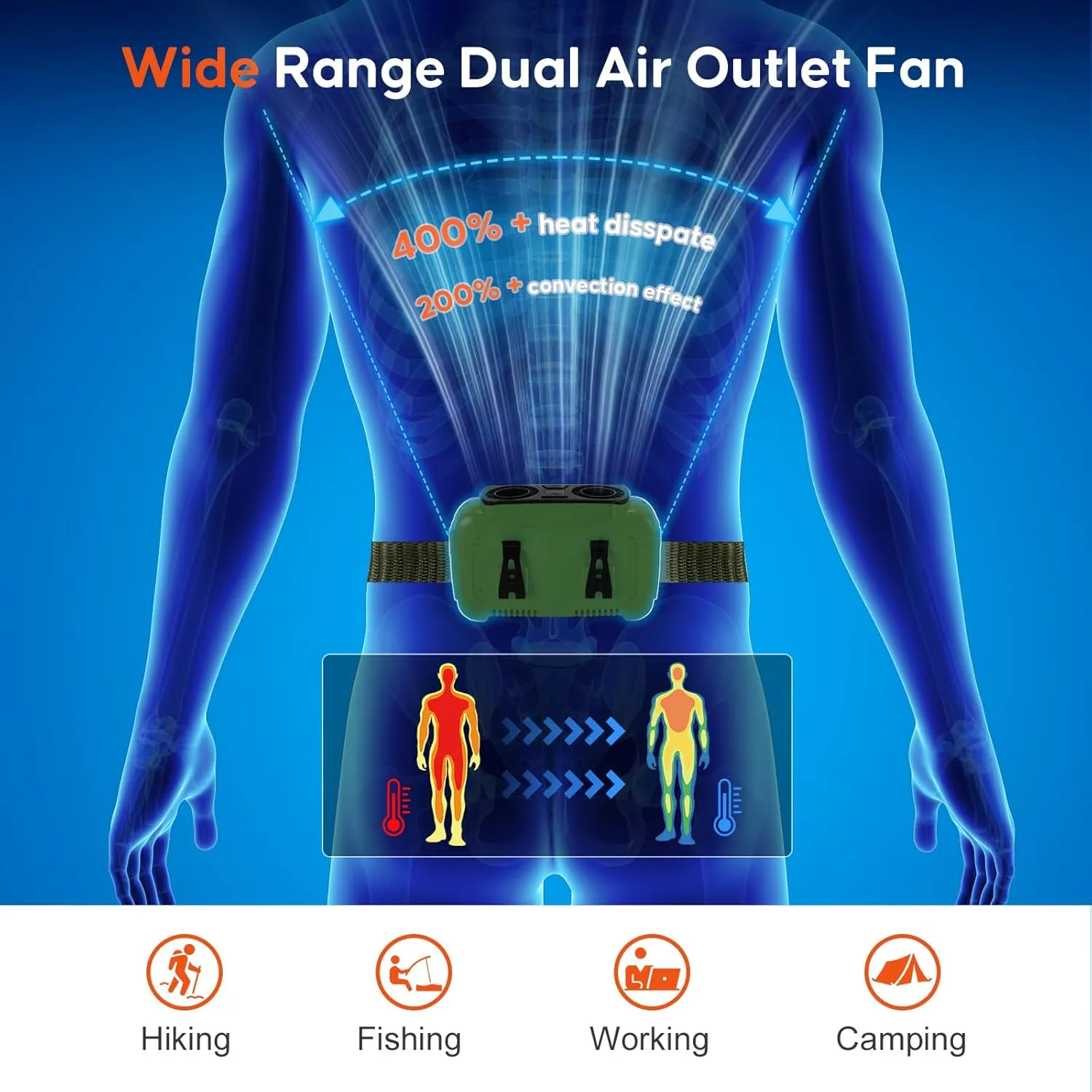 16000mAh Portable Waist Fan- Rechargeable Battery Personal Fan Clip on Wearable Belt With 5 Speeds,LED Digital Display and Flashlight Neck Fan Hands-Free 25H Cooling For Outdoor Travel Camping-Green