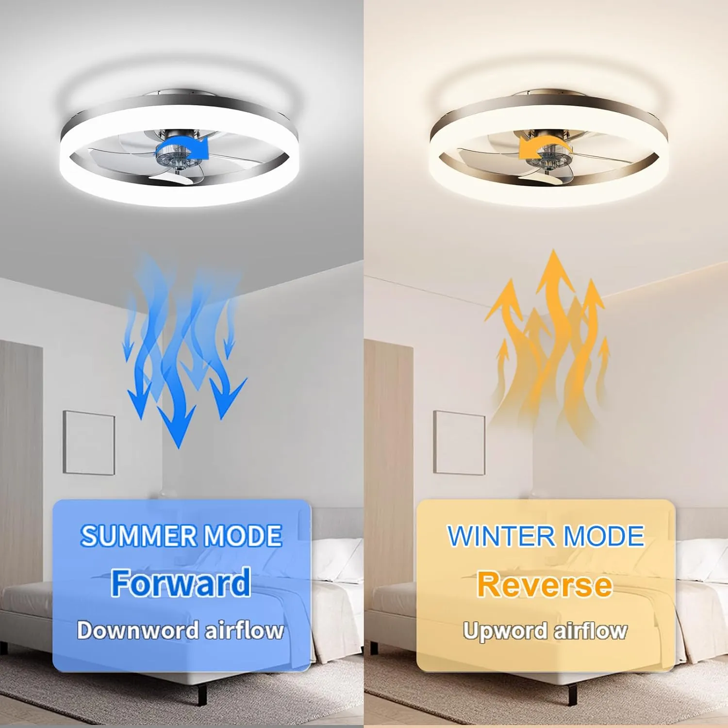 19.7" Low Profile Ceiling Fan with Light Flush Mount | 6-Speed Reversible & Silent Fan with 3000K-6500K Adjustable Lighting Remote & App Control for Living Room, Bedroom, Kitchen, Black
