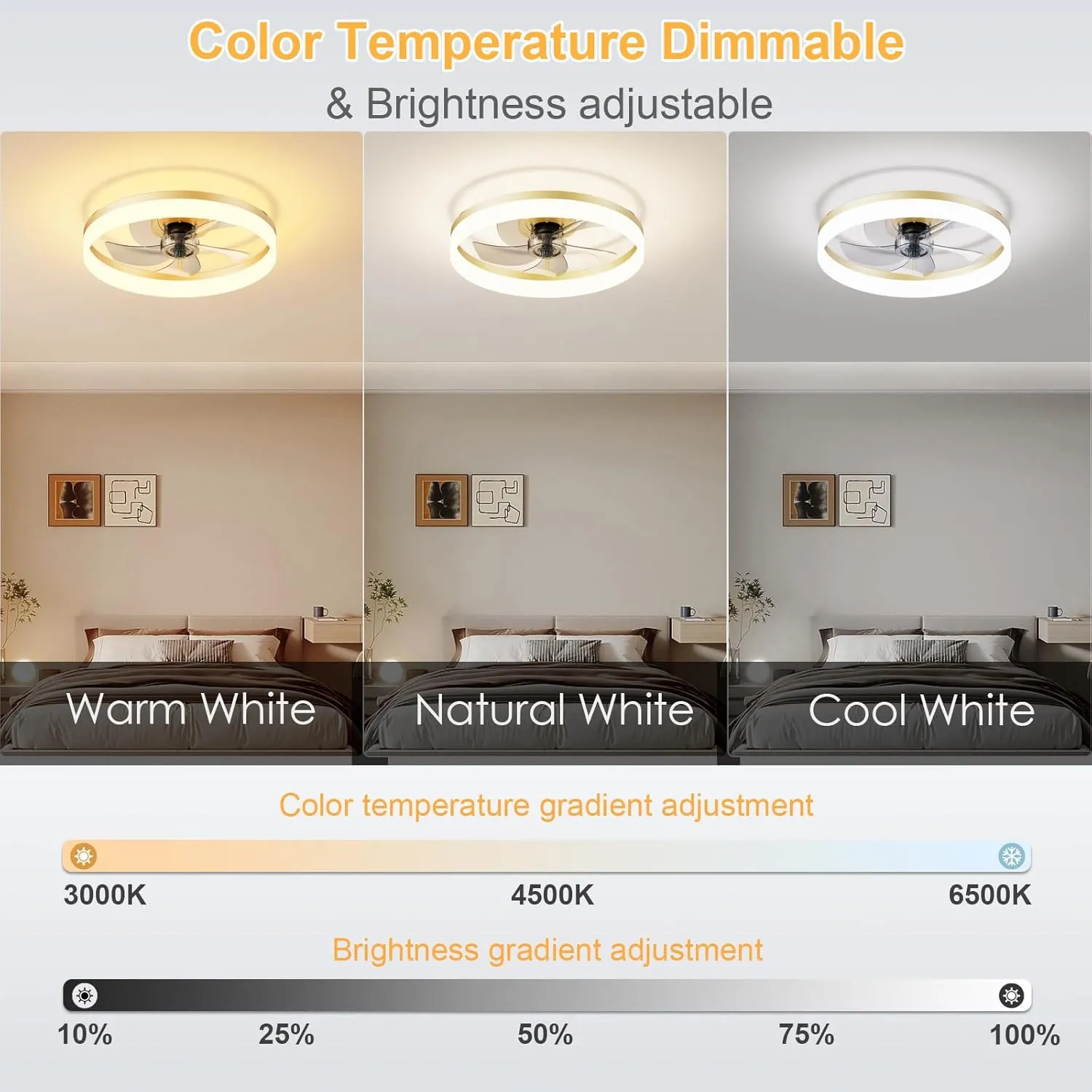 19.7" Low Profile Ceiling Fan with Light Flush Mount | 6-Speed Reversible & Silent Fan with 3000K-6500K Adjustable Lighting Remote & App Control for Living Room, Bedroom, Kitchen, Gold