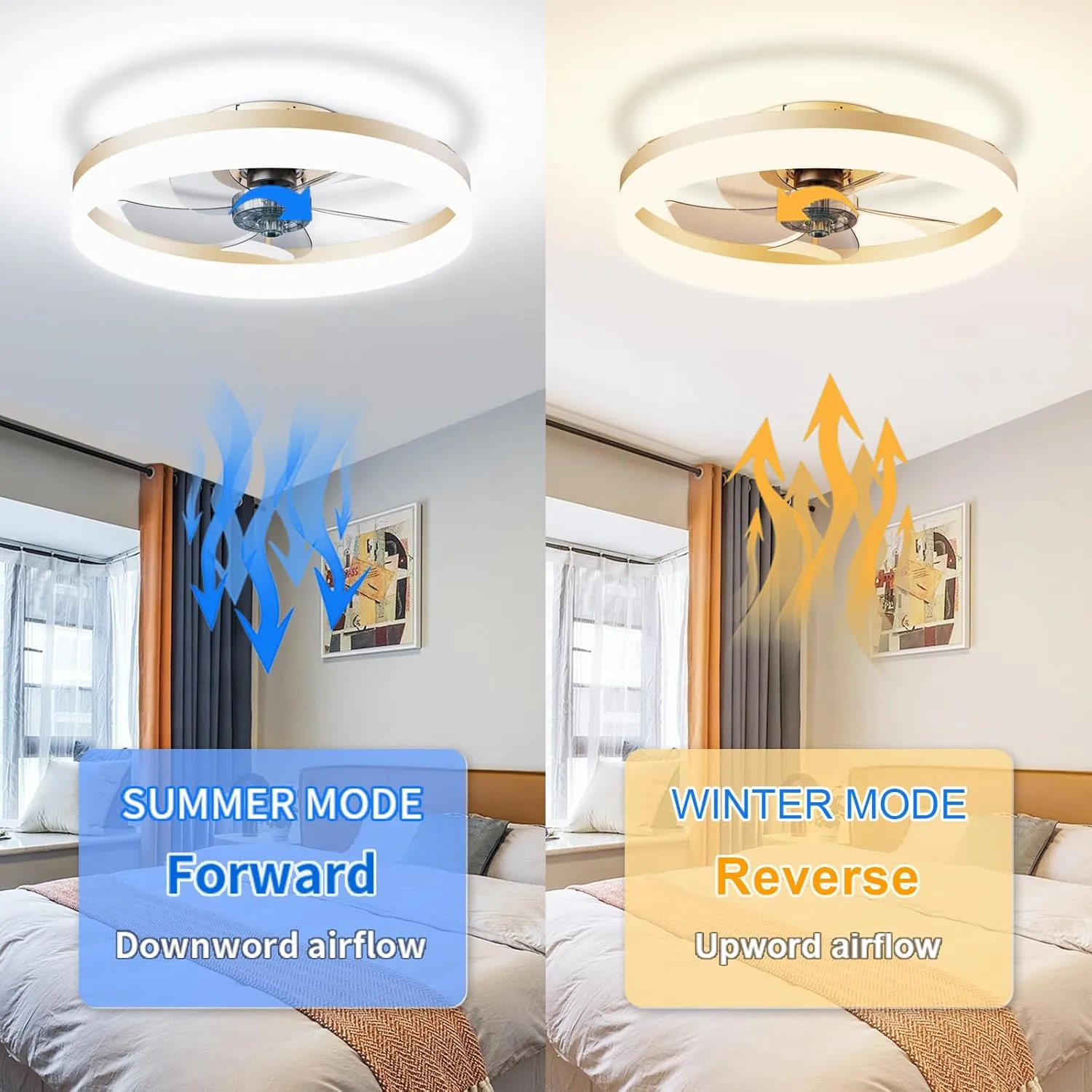 19.7" Low Profile Ceiling Fan with Light Flush Mount | 6-Speed Reversible & Silent Fan with 3000K-6500K Adjustable Lighting Remote & App Control for Living Room, Bedroom, Kitchen, Gold