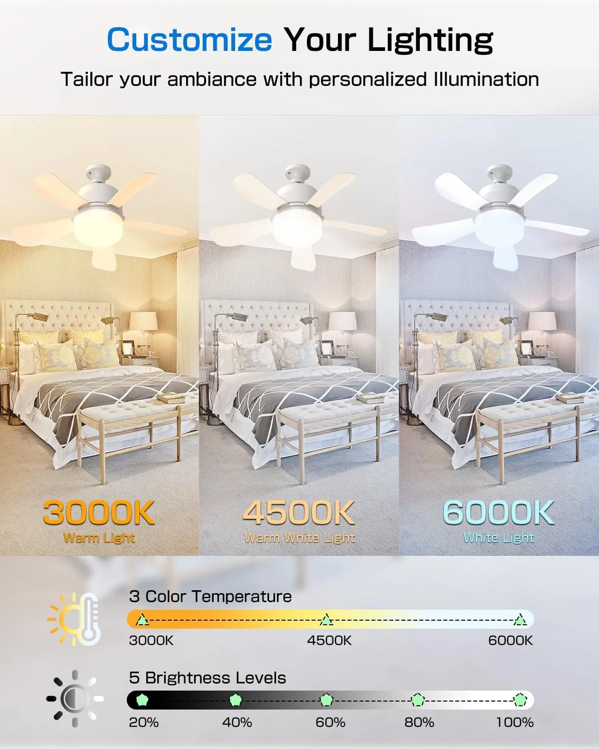 2-in-1 Socket Fan Light with Remote, Small Ceiling Fans with Lights, 3 Colors Dimmable LED Light Bulb Fan, 1000LM, Easy Install Screw-in E26 Base for Bedroom Kitchen Garage Living Room