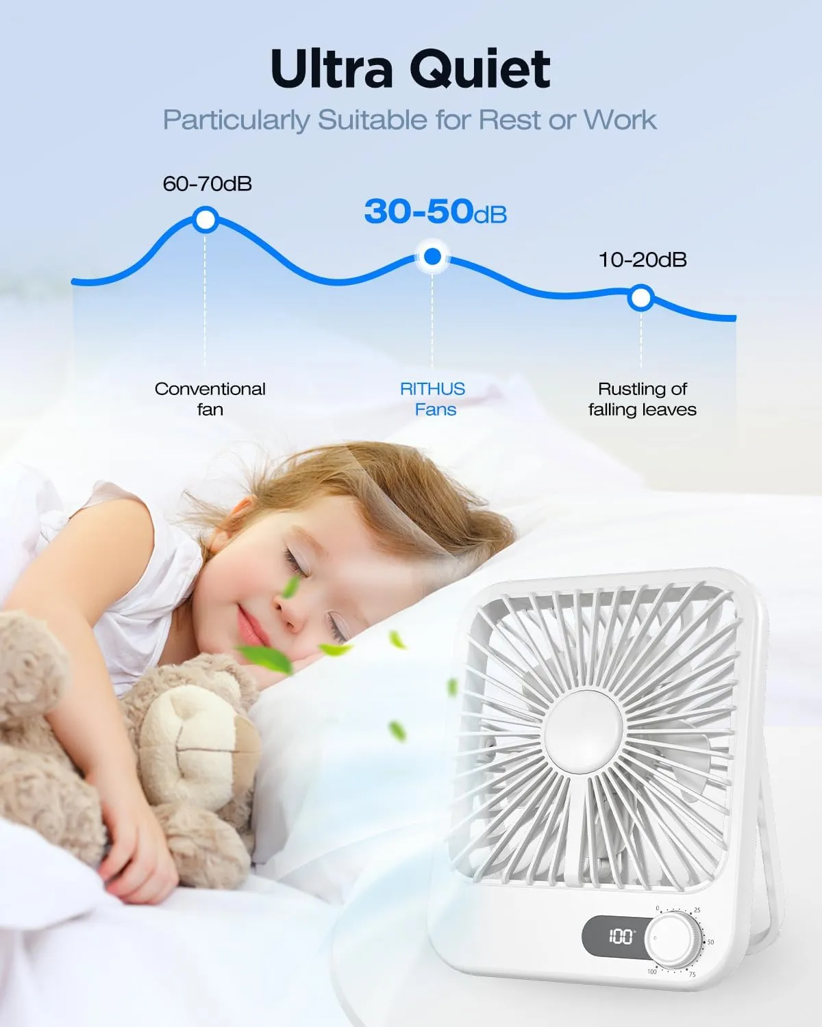 2 Pack Portable Travel Fan, 14 Hours Battery Life 6.8" Small Desk Fan with 100 Speed,Digital Display, Rechargeable Battery Operated Quiet Personal Fan for Cruise Essentials Office Bedroom Outdoor