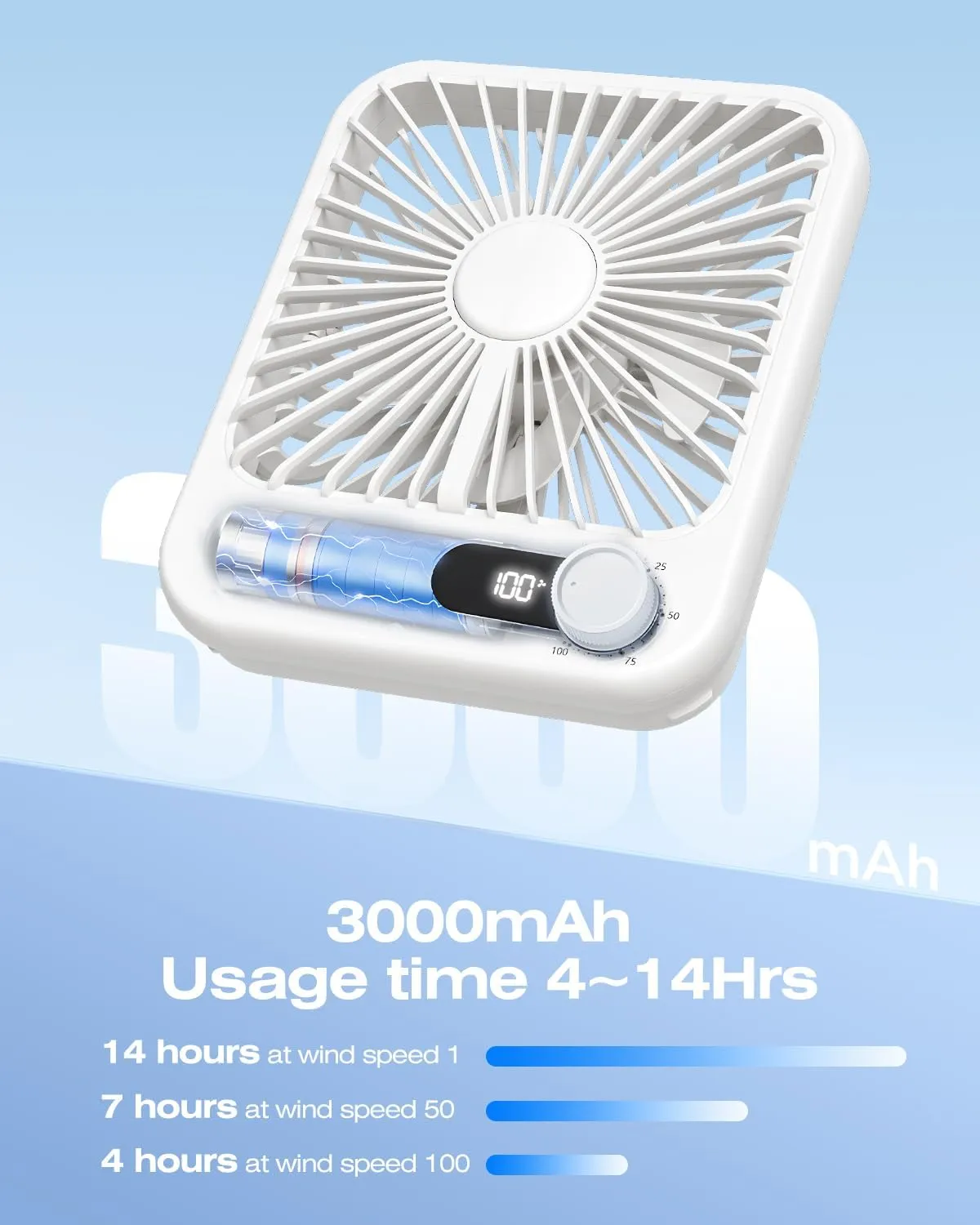 2 Pack Portable Travel Fan, 14 Hours Battery Life 6.8" Small Desk Fan with 100 Speed,Digital Display, Rechargeable Battery Operated Quiet Personal Fan for Cruise Essentials Office Bedroom Outdoor