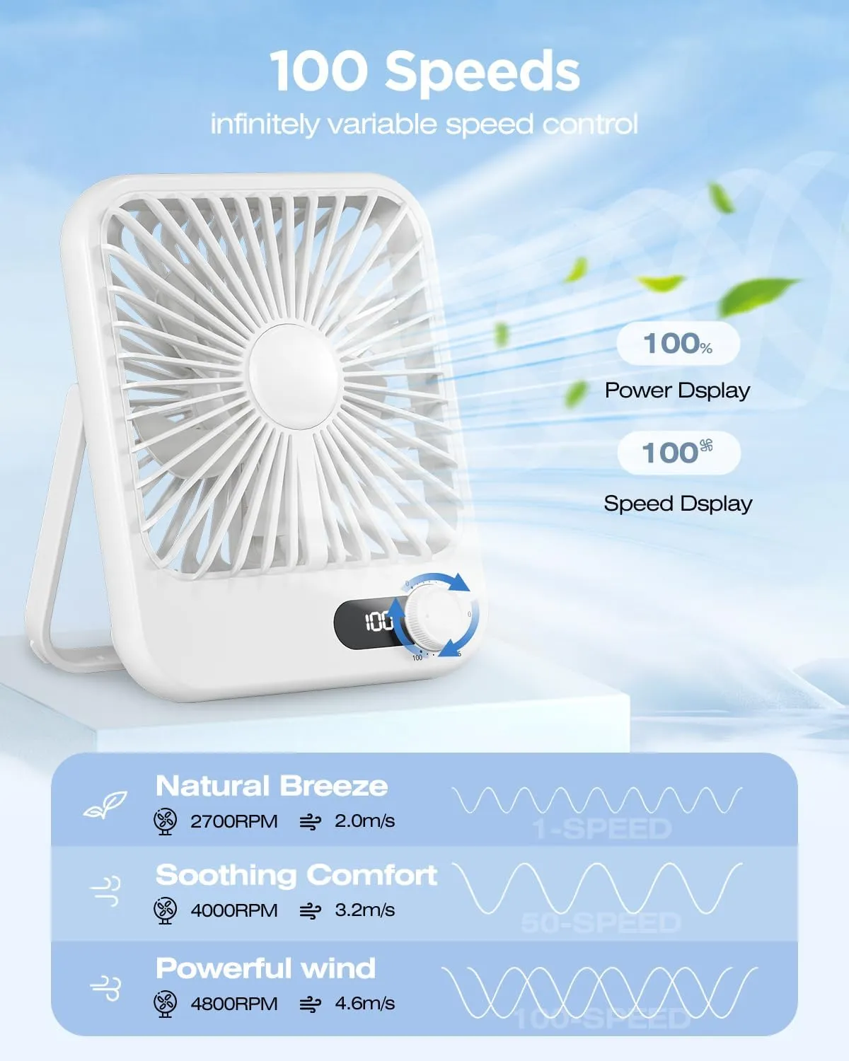 2 Pack Portable Travel Fan, 14 Hours Battery Life 6.8" Small Desk Fan with 100 Speed,Digital Display, Rechargeable Battery Operated Quiet Personal Fan for Cruise Essentials Office Bedroom Outdoor