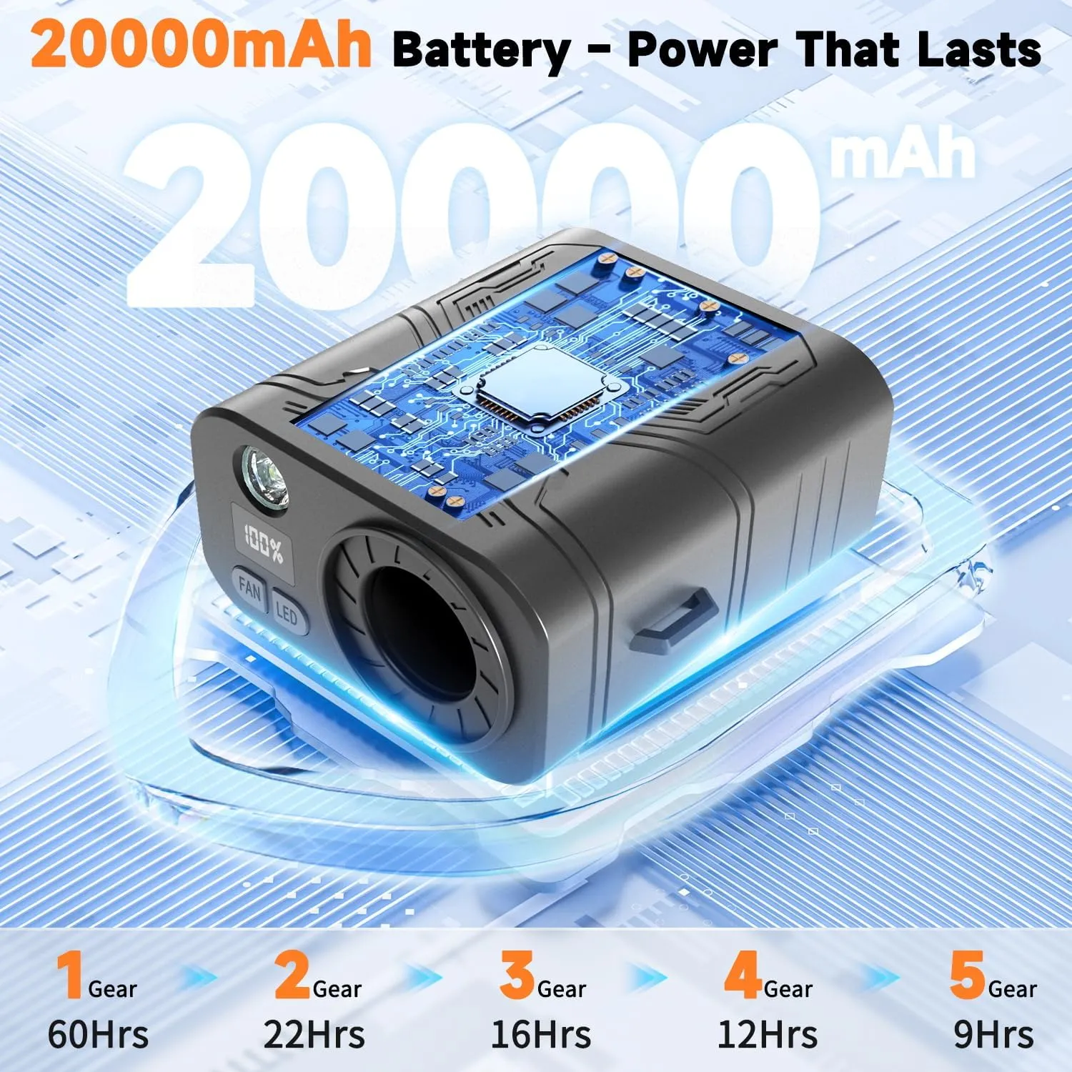 20000mAh Portable Waist Fan, Clip-On Wearable Belt Fan with 5-Speed 20000RPM Motor, Neck Hanging & Desktop Personal Fans, 60H Runtime, Hands-Free Mini Fans for Camping, Worksite, Outdoor Use