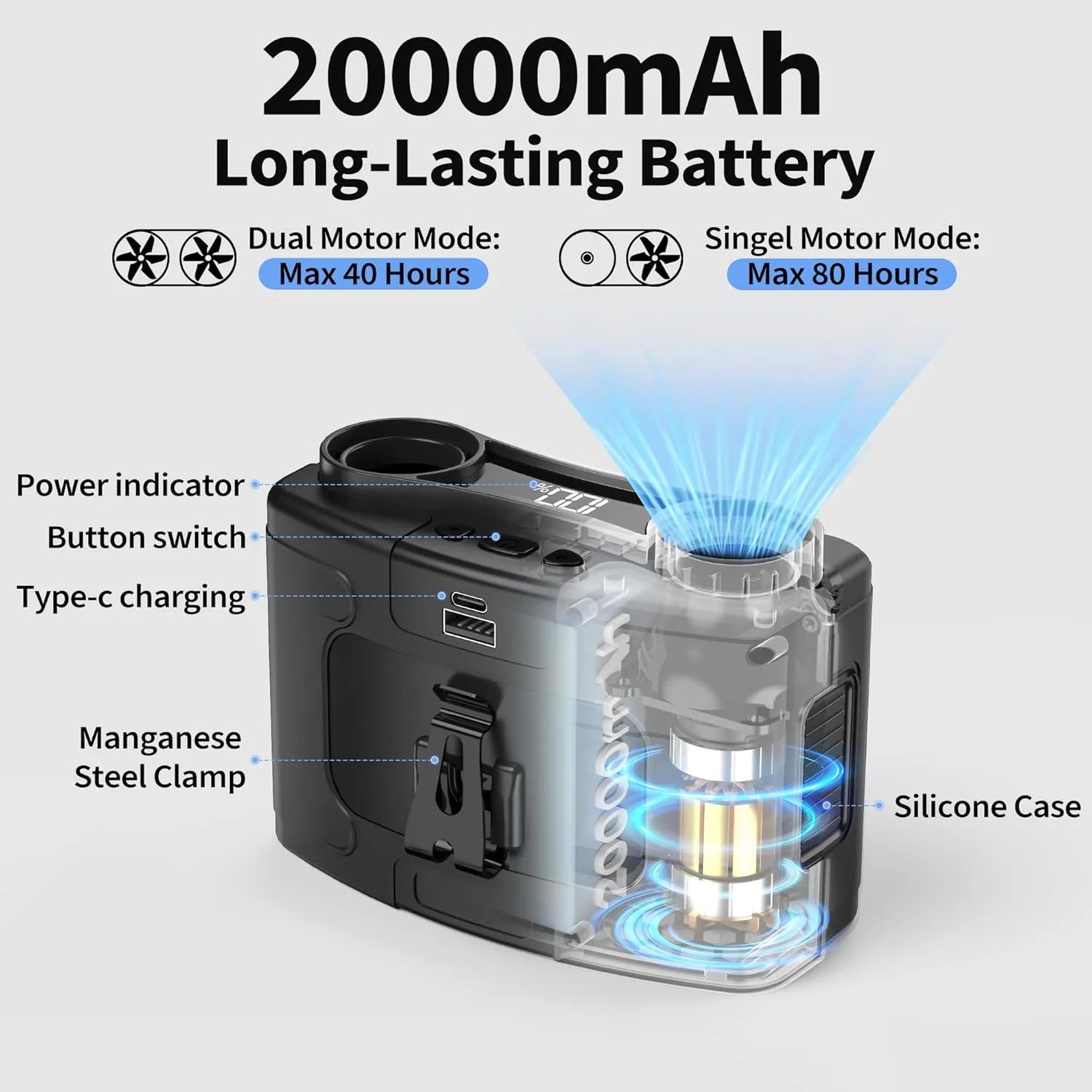 20000mAh Portable Waist Fan, Personal Fan Clip on with Rechargeable Battery operated, Dual Motors Upto 40H Cooling,10 Speeds,16000RPM Hands-Free Belt Neck Fan for Outdoor Jobsite Camping Travel