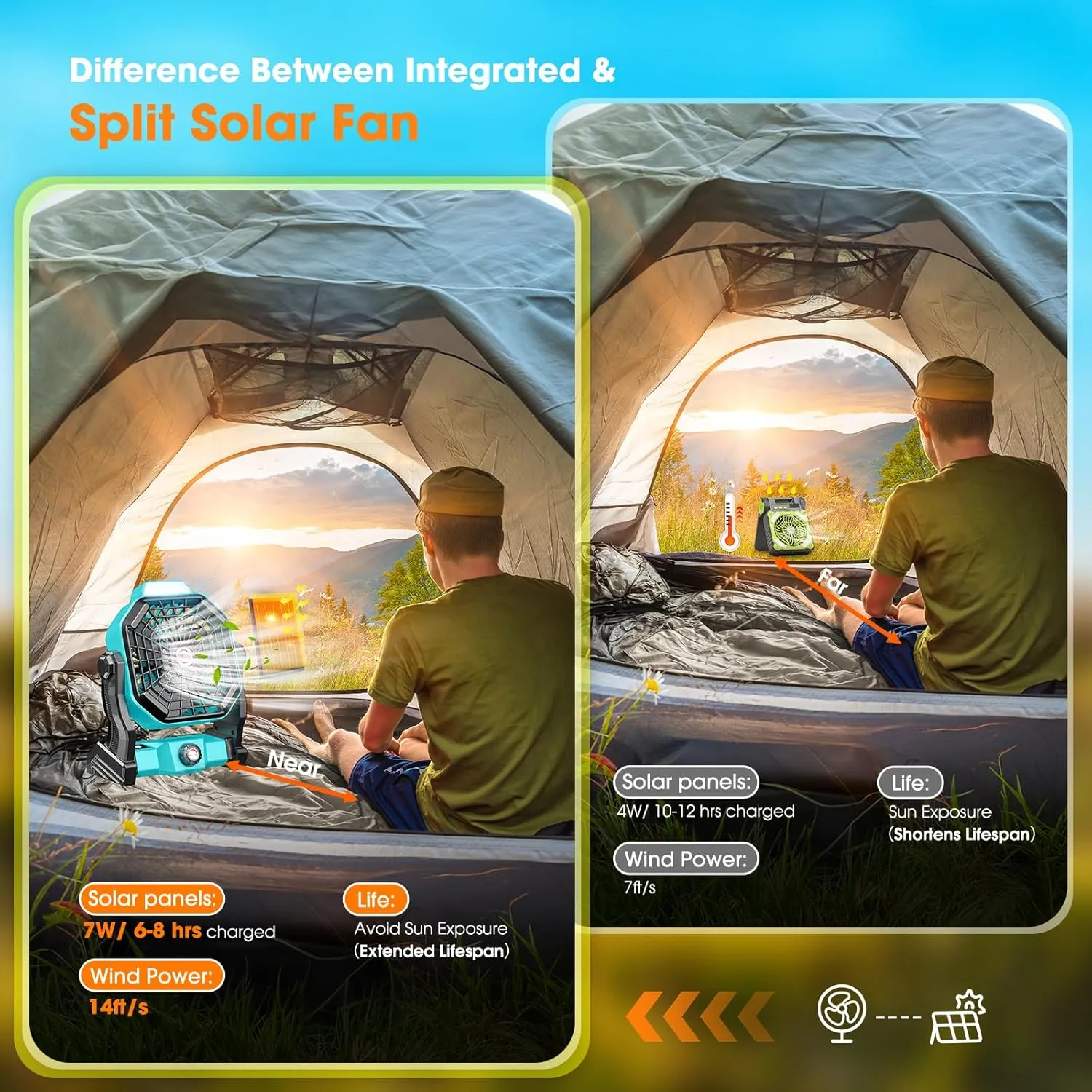 20000mAh Solar Camping Fan, 10W Solar Powered Fans with Solar Panel, Rechargeable Fan & Led Lantern, Battery Operated Powered Outdoor Tent Fans for Camping Summer Essentials (Mint Green)