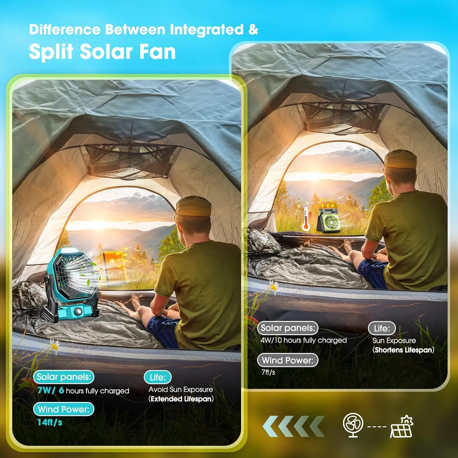 20000mAh Solar Fan, Camping Fan with Solar Panel, 7W 9-Inch Rechargeable Battery Operated Fans for Outside, LED Lantern, Stepless Speed and Quiet Battery Powered Solar Tent Fans for Outdoor, Barbecue