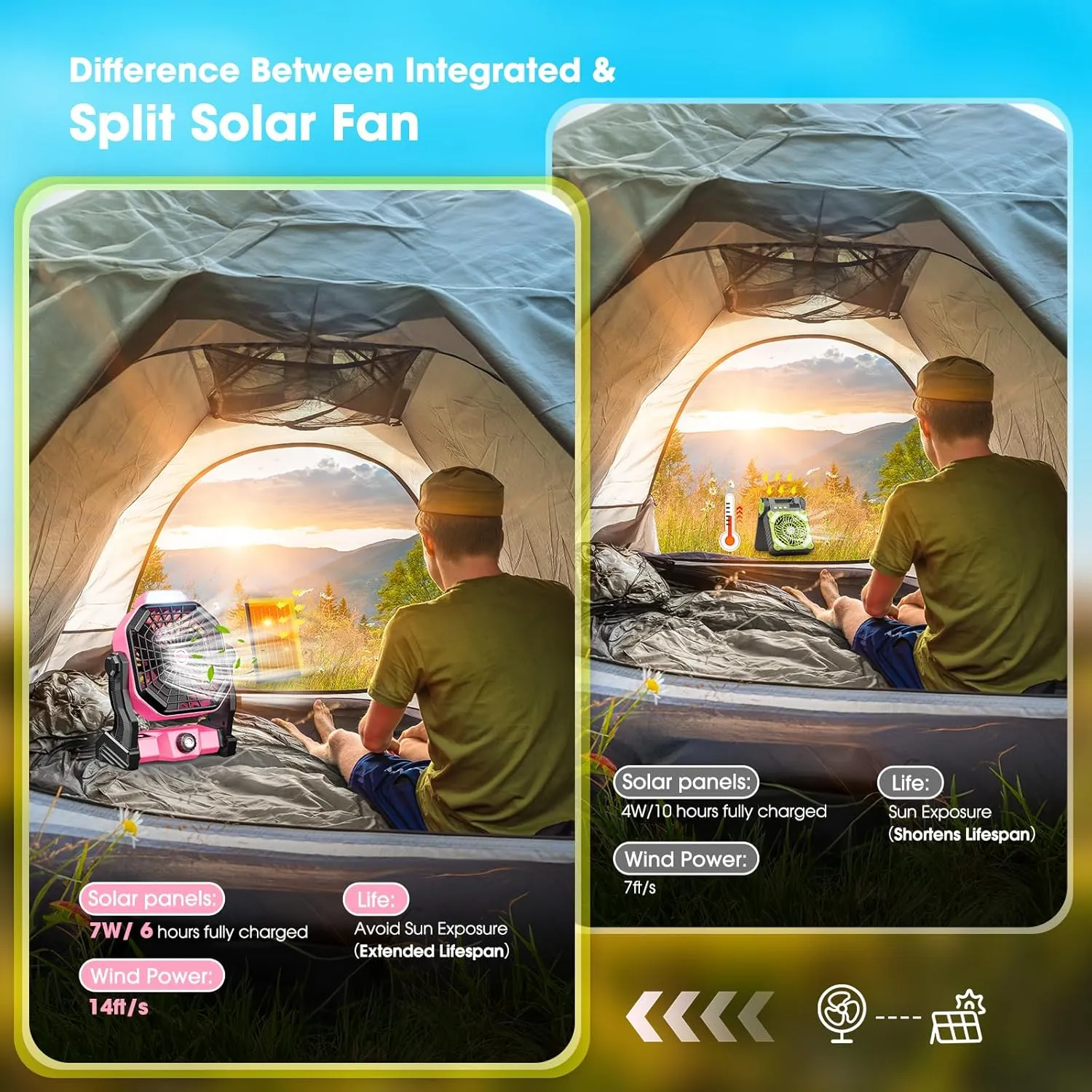 20000mAh Solar Fan, Camping Fan with Solar Panel, 7W 9-Inch Rechargeable Battery Operated Fans for Outside, LED Lantern, Stepless Speed and Quiet Battery Powered Solar Tent Fans for Outdoor, Barbecue