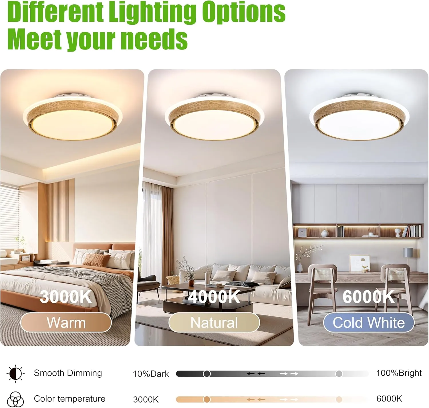 20.07" Bladeless Ceiling Fan with Light  Dimmable LED, 3 Color Temperatures, 6 Wind Speeds, Remote & App Control, Modern Low Profile Flush Mount Fan Light for Bedroom, Living Room