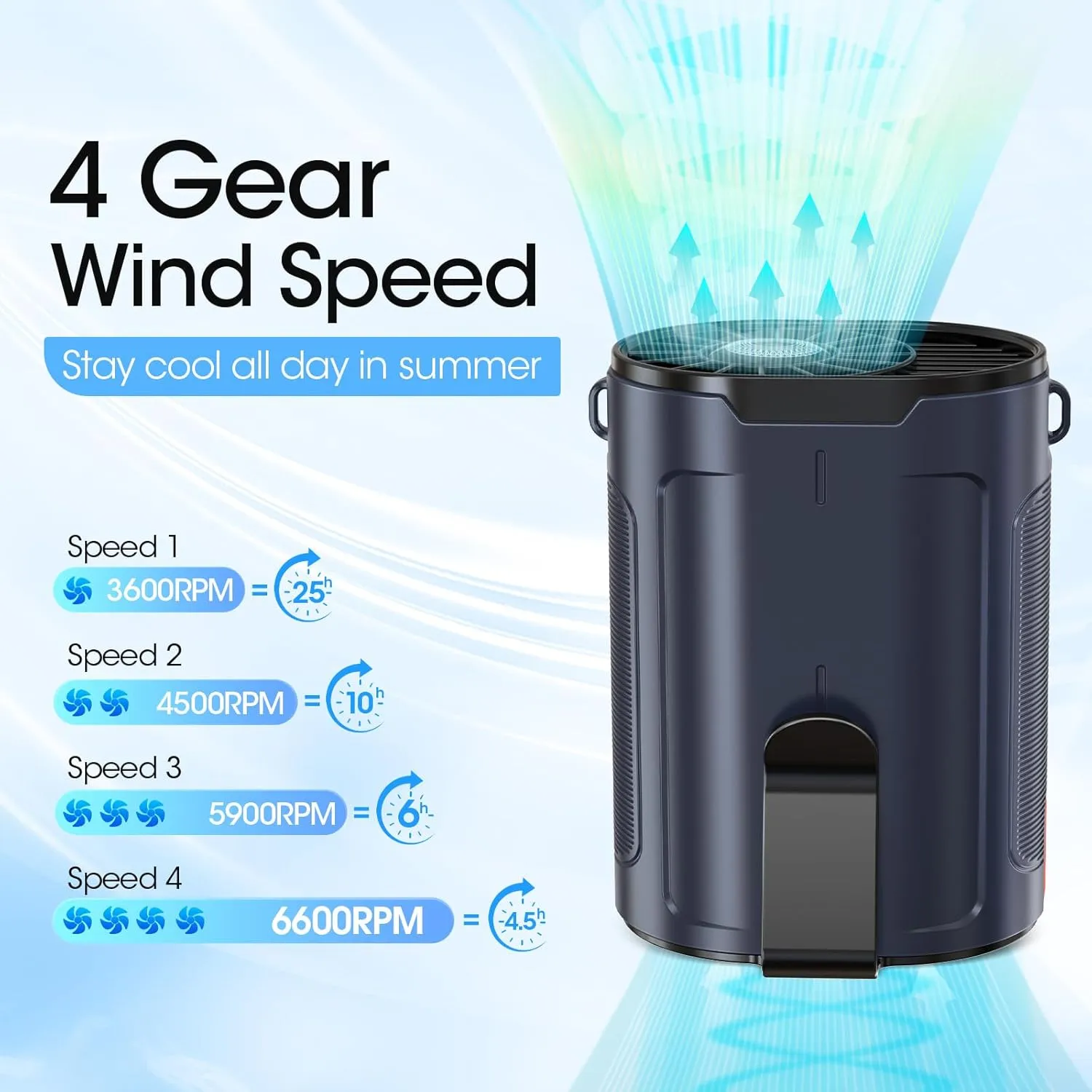 2025 AI Portable Fan Rechargeable, 4 Speeds 6600RPM Strong Airflow, Personal Waist Fan with up to 25H of Working Time, Hanging Neck Fan, Wearable Belt Fan for Camping, Outdoor, Jobsite - Blue