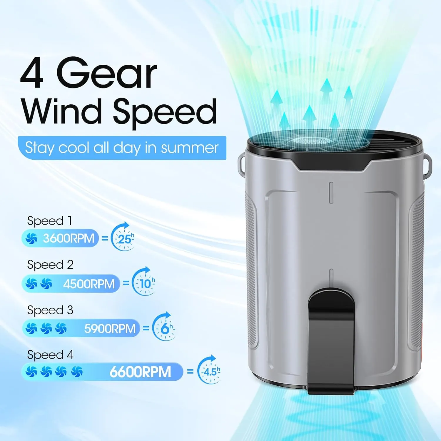 2025 AI Portable Fan Rechargeable, 4 Speeds 6600RPM Strong Airflow, Personal Waist Fan with up to 25H of Working Time, Hanging Neck Fan, Wearable Belt Fan for Camping, Outdoor, Jobsite - Gray