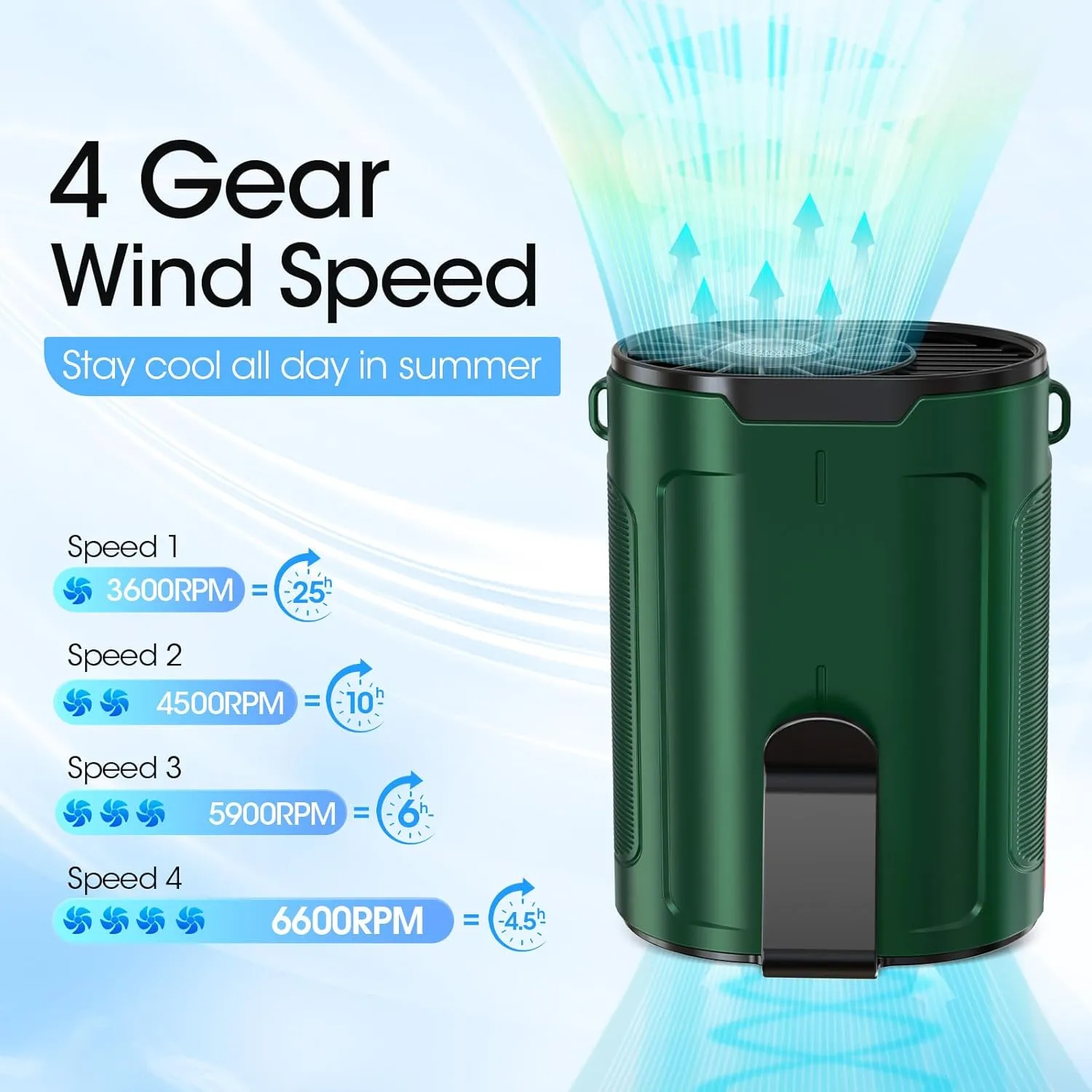 2025 AI Portable Fan Rechargeable, 4 Speeds 6600RPM Strong Airflow, Personal Waist Fan with up to 25H of Working Time, Hanging Neck Fan, Wearable Belt Fan for Camping, Outdoor, Jobsite - Green
