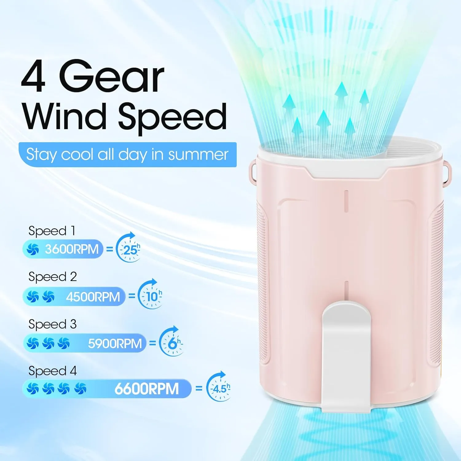 2025 AI Portable Fan Rechargeable, 4 Speeds 6600RPM Strong Airflow, Personal Waist Fan with up to 25H of Working Time, Hanging Neck Fan, Wearable Belt Fan for Camping, Outdoor, Jobsite - Pink