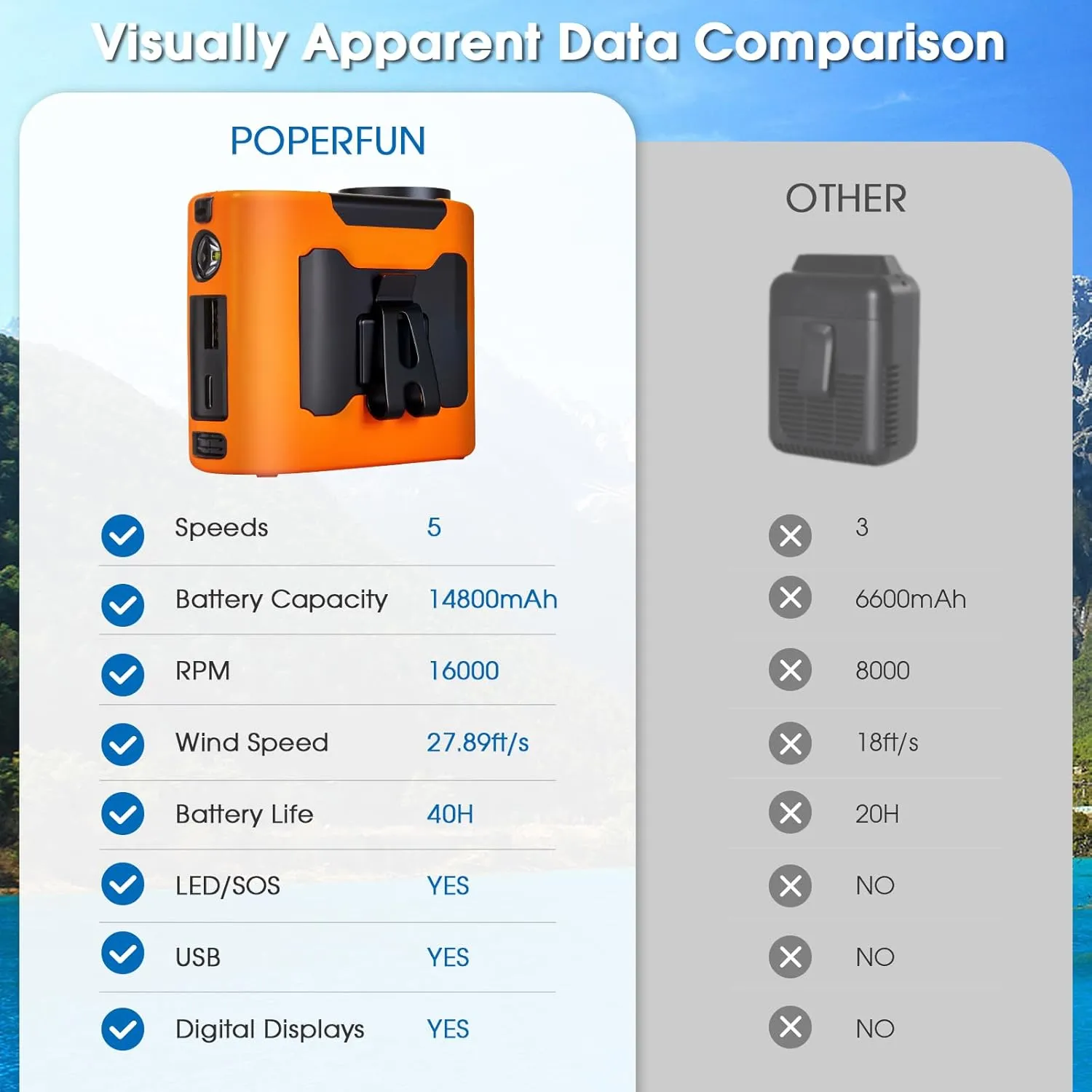 2025 AI Portable Waist Fan 40H14800mAh Rechargeable Wearable Shirt Clip Fan with Light, 16000 RPM Cooling Neck Body, Powerful 5 Speeds Belt Personal Cooling Fans for Outdoor Jobsite Camping Travel