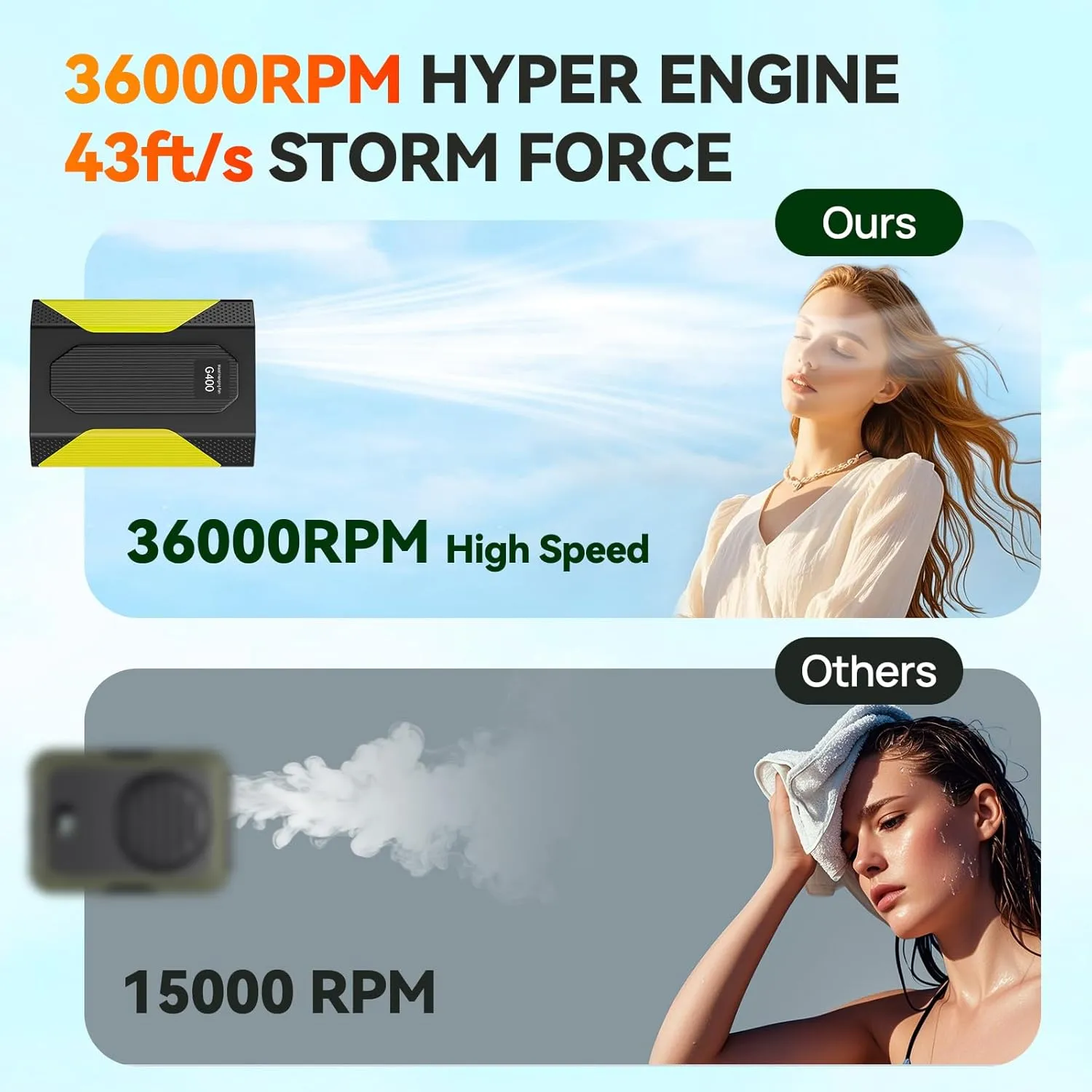 2025 AI Portable Waist Fan Clip on, 36000RPM 42ft/s Strong Airflow Rechargeable Neck Fan, Cooling Fan Hands-Free with 5 Speeds & 20H Working Time for Outdoor, Indoor, Jobsite, Camping, Yellow
