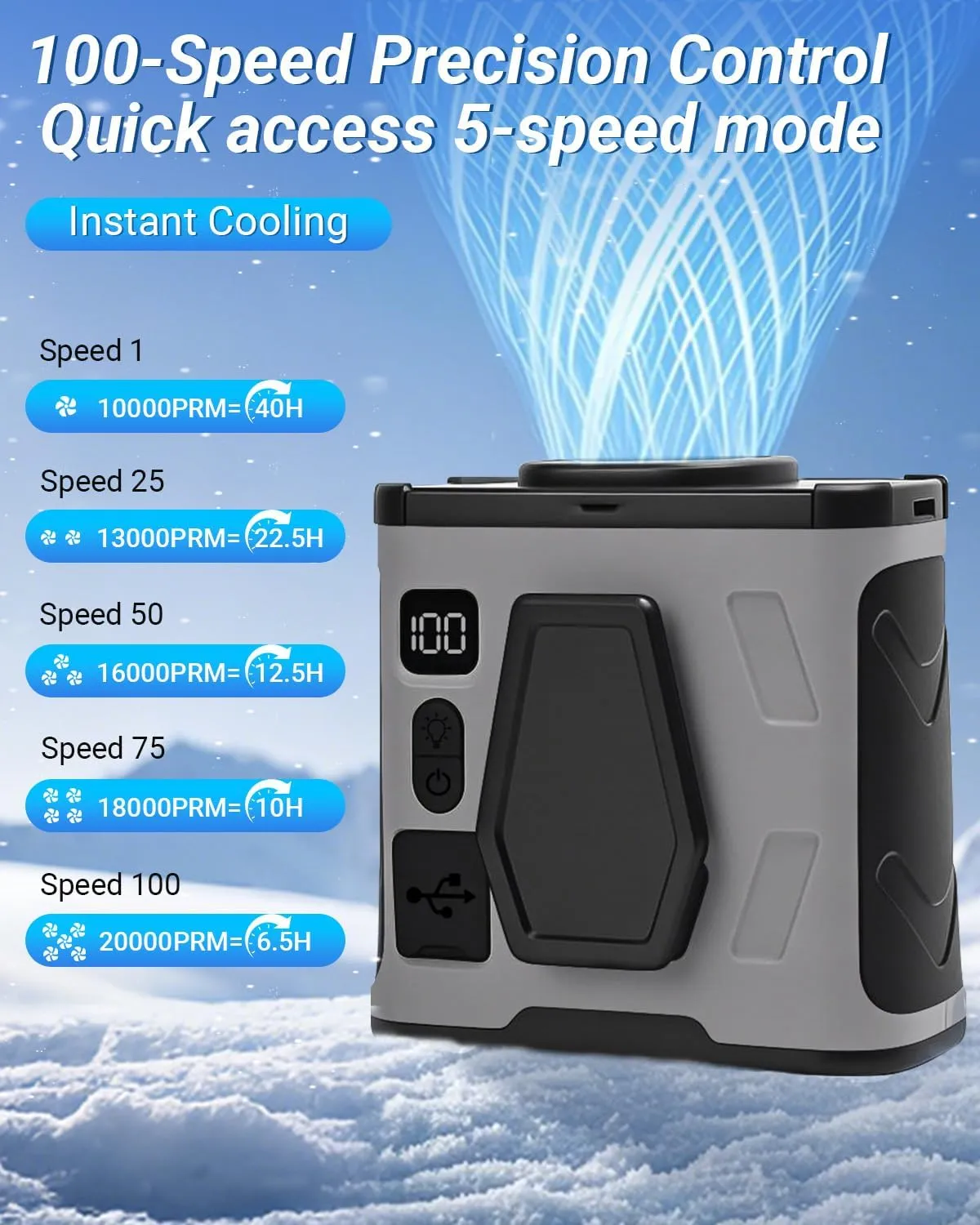 2025 AI Portable Waist Fan, Personal Neck Fan 100 Speeds 20000RPM Strong Airflow, Shirt Belt Fan with up to 40H, Rechargeable Wearable for Outdoor with Flashlight as Power Bank Hiking Camping