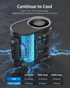 2025 New Portable Waist Clip & Personal Belt Fan, Rechargeable Shirt Fan with Light & Retractable Built-in Cable, Adjustable 10600RPM Strong Airflow, 20H Runtime, Hands-Free for Hiker, Worker Waist-mounted portable fan for outdoor use