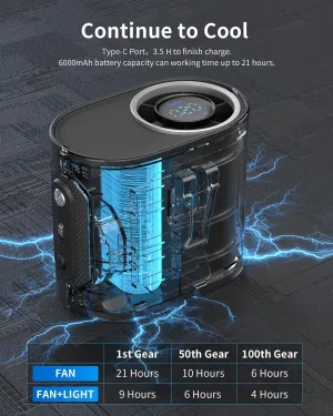 2025 New Portable Waist Clip & Personal Belt Fan, Rechargeable Shirt Fan with Light & Retractable Built-in Cable, Adjustable 10600RPM Strong Airflow, 20H Runtime, Hands-Free for Hiker, Worker Waist-mounted portable fan for outdoor use