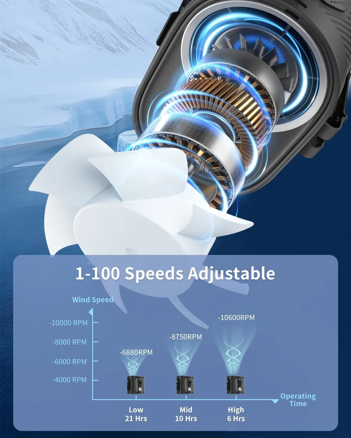 2025 New Portable Waist Clip & Personal Belt Fan, Rechargeable Shirt Fan with Light & Retractable Built-in Cable, Adjustable 10600RPM Strong Airflow, 20H Runtime, Hands-Free for Hiker, Worker