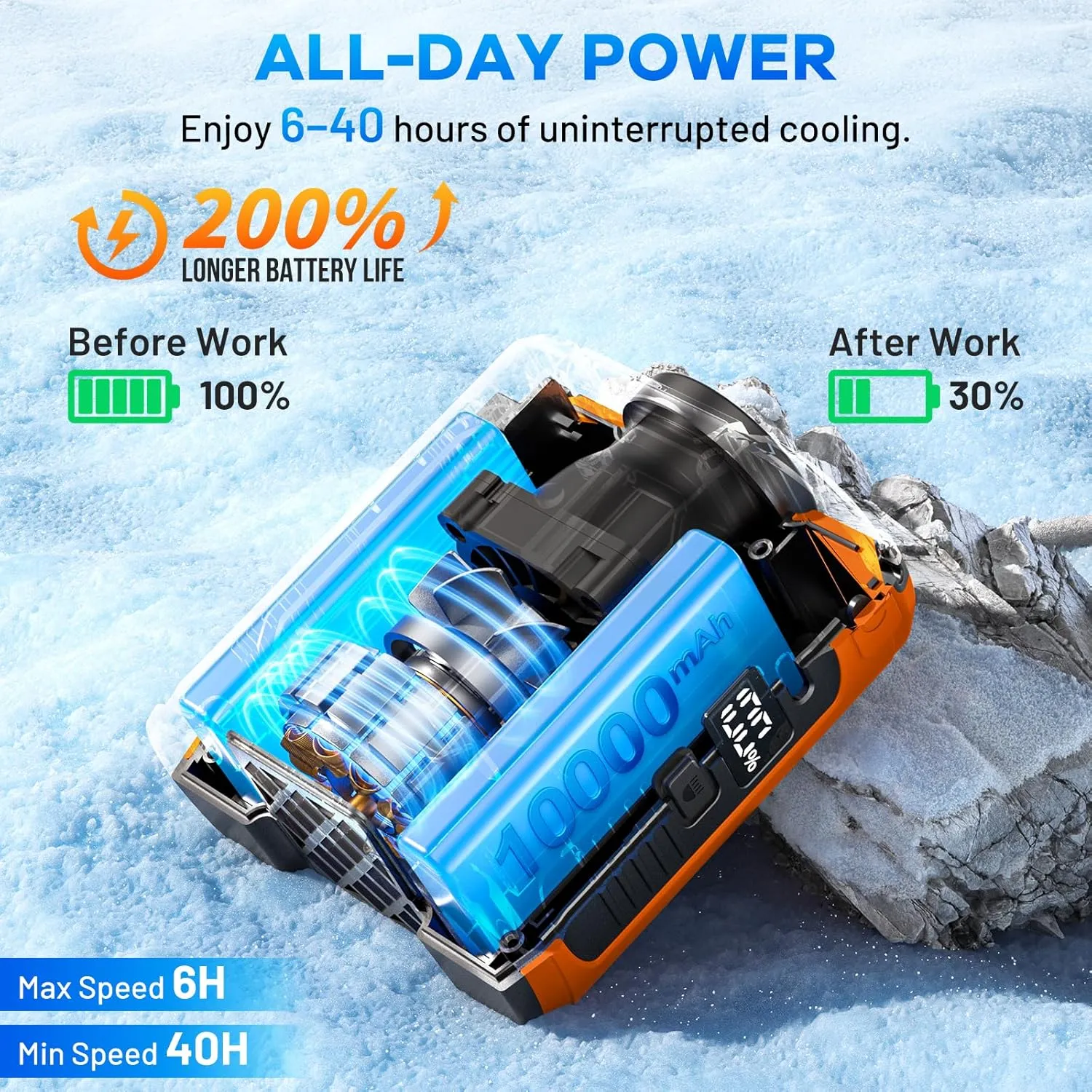 2025 Portable Fan Rechargeable, 5 Speeds 16000RPM Turbo Strong Airflow,Personal Waist Fan with up to 40H of Working Time, 10000 mAh with Light Wearable Shirt Belt Neck Fan for Camping Outdoor Jobsite