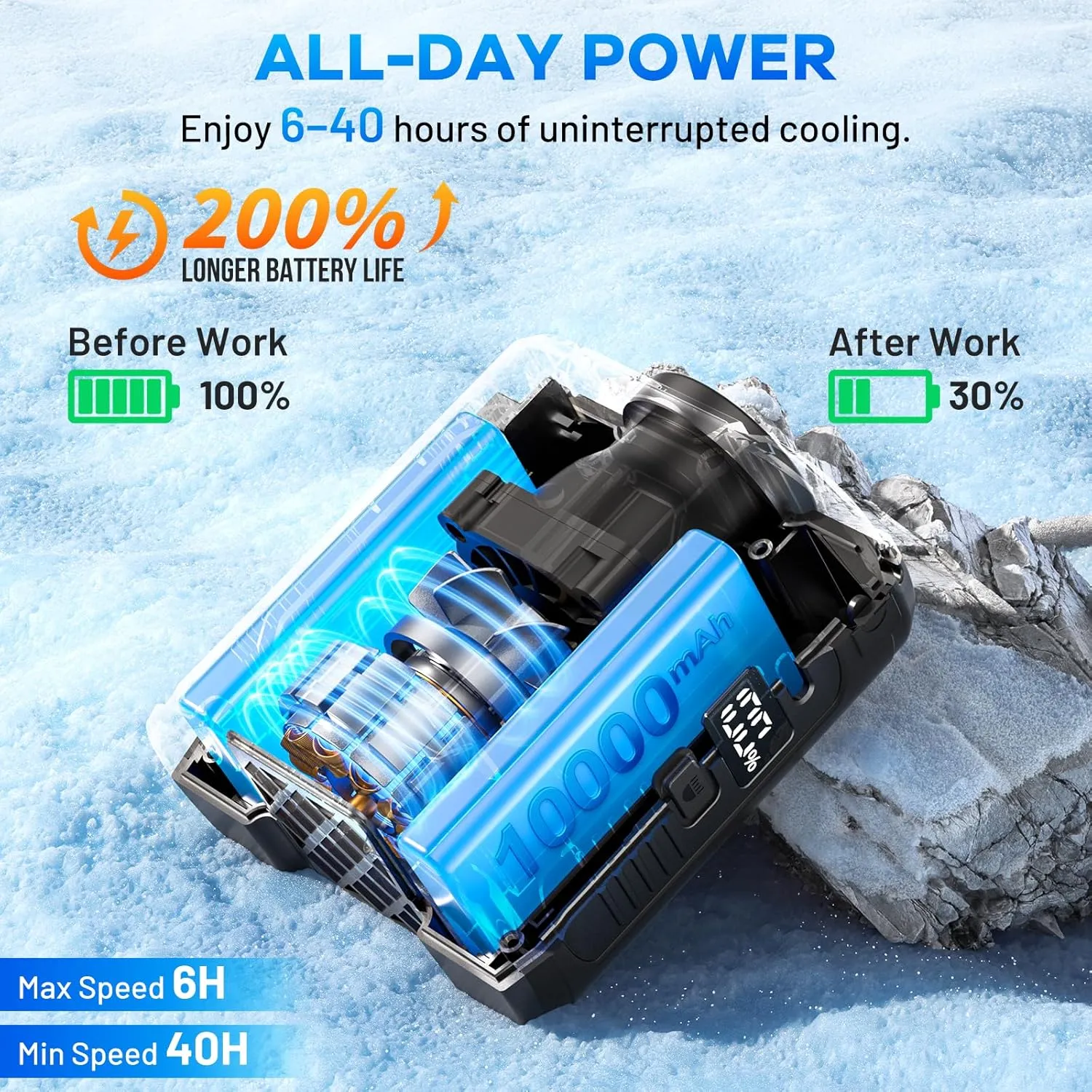 2025 Portable Personal Waist Fan &Neck Fan - Up to 40H Runtime 10000mAh Rechargeable Clip-On Fan, 16000RPM Brushless Motor, 5 Speeds Hands-Free Use, Personal Body Cooling for Camping/Worksites/Outdoor