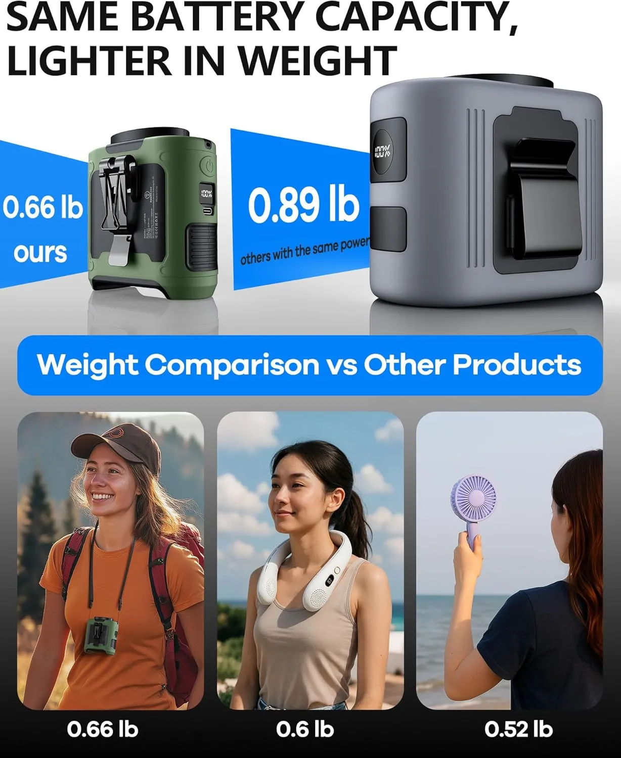 2025 Upgrade Portable Waist Fan Clip on 10000mAh Body Wearable Belt Clip Fan Undershirt Personal Cooling Neck Fans with 5 Speeds Flashlight&Power Bank 40H Cooling For Outdoor Camping Travel (Green)