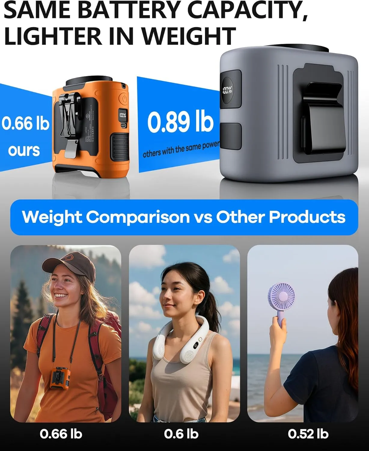 2025 Upgrade Portable Waist Fan Clip on 10000mAh Body Wearable Belt Clip Fan Undershirt Personal Cooling Neck Fans with 5 Speeds Flashlight&Power Bank 40H Cooling For Outdoor Camping Travel (Orange)