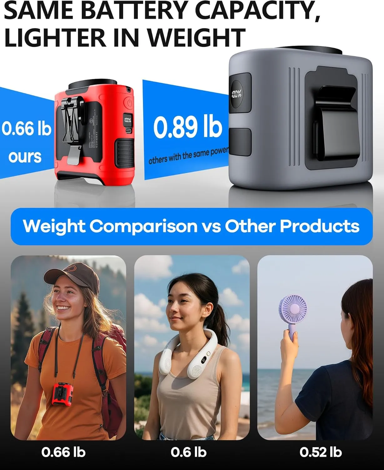 2025 Upgrade Portable Waist Fan Clip on 10000mAh Body Wearable Belt Clip Fan Undershirt Personal Cooling Neck Fans with 5 Speeds Flashlight&Power Bank 40H Cooling For Outdoor Camping Travel (Red)