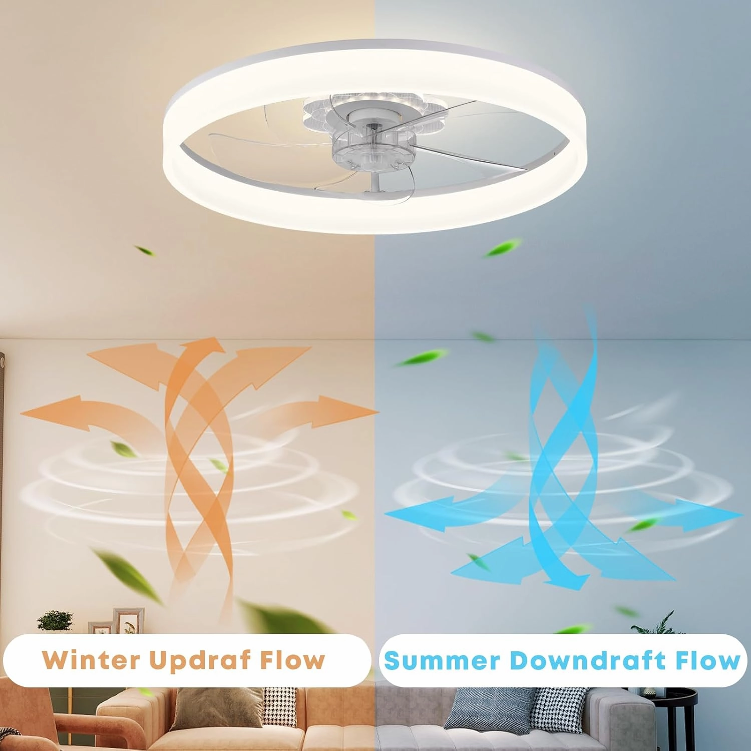 20'' Ceiling Fan with Light, Upgraded Low Profile Fan, Flush Mount Ceiling Fan, 6 Speeds, Dimmable LED, App & Remote Control, Quiet DC Motor, for Bedroom, Living Room, F116 White