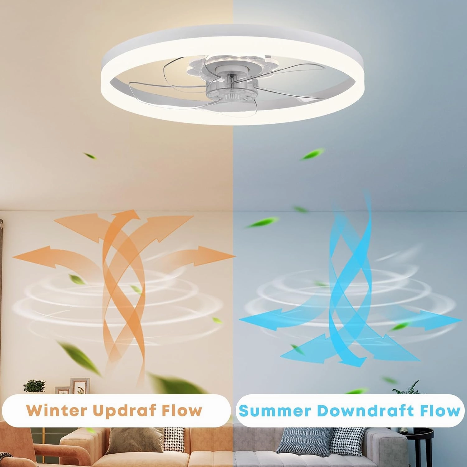 20 Ceiling Fan with Light, Upgraded Low Profile Fan, Flush Mount Ceiling Fan, 6 Speeds, Dimmable LED, App & Remote Control, Quiet DC Motor, for Bedroom, Living Room, F115 White