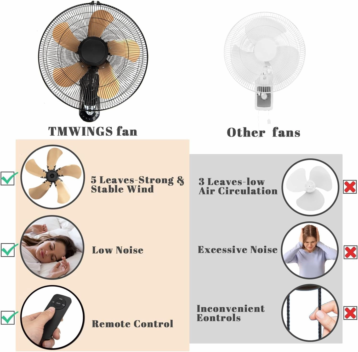 20 Inch Wall Mount Fan with Remote, 3-speed Wall Oscillating Quiet Fan with 5 Blades, Adjustable Tilt and Timing, High Velocity Wall-Mounted Fans for Bedroom, Gym, Office, Warehouse, Garage, Gold