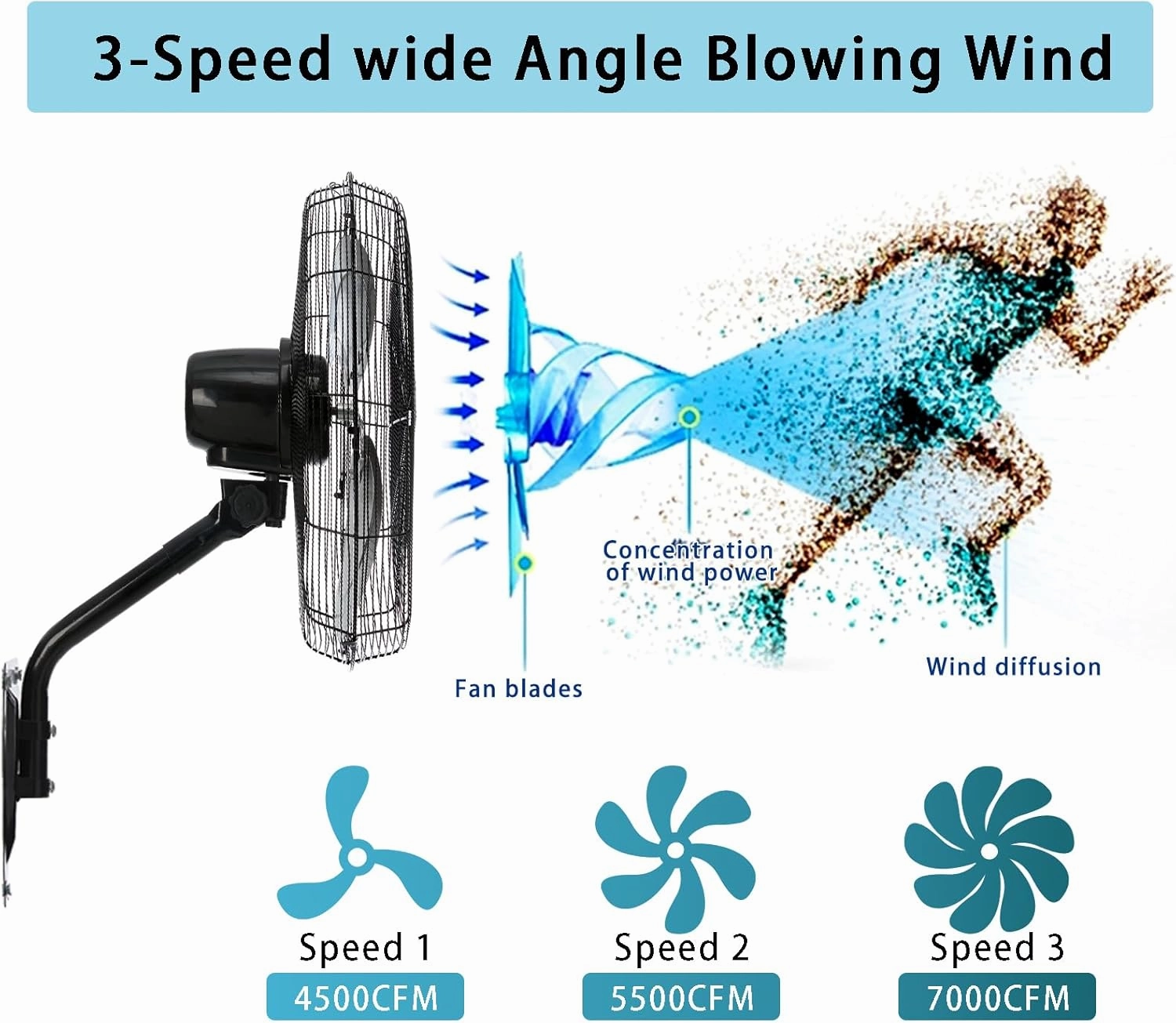 20 Wall Mount Fan 7000 CFM High Velocity Wall Industrial Fan 120 Oscillating Fans 3-Speed for Household, Commercial Use - ETL Listed, Black