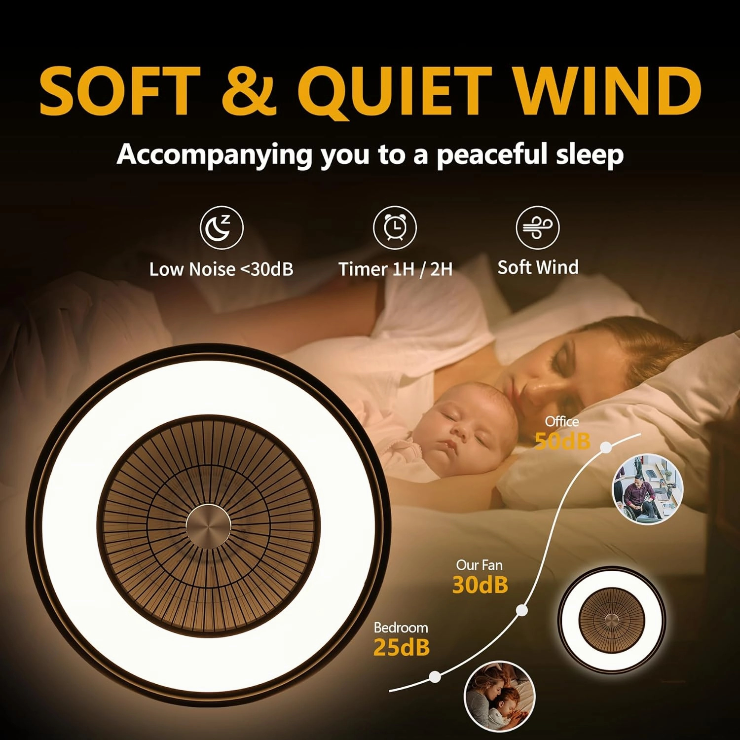 24" Bladeless Ceiling Fan with Light, Low Profile Ceiling Fan, Flush Mount Ceilings Fans with Remote & App Controll,6 Speeds Timing Reversible, Enclosed for 3-Dimmable Light